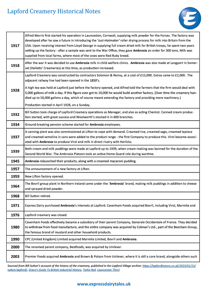 Lapford Creamery Historical Notes and timeline. (Express Dairy Tales publication)