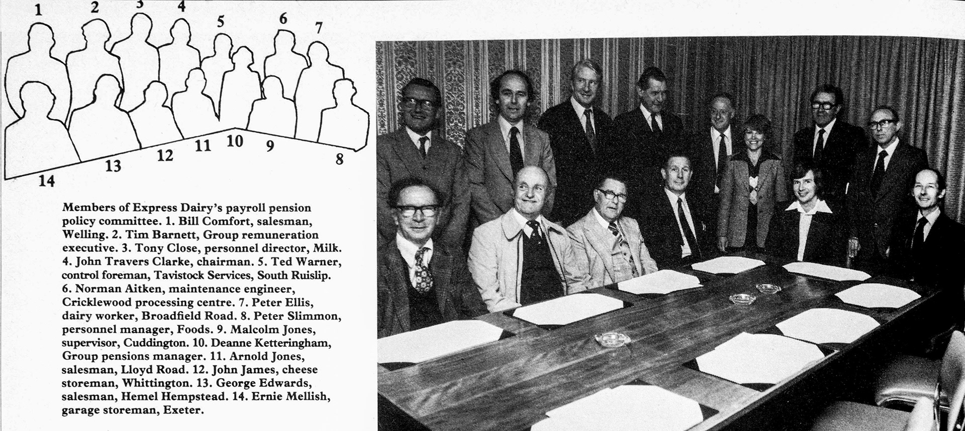 1979 Express Payroll Pension policy committee members-Bill Comfort (Salesman, Welling), Tim Barnett (Group Remuneration), Tony Close (Personnel Director-Milk), John Travers Clarke (Chairman), Ted Warner (Foreman, Tavistock Services), Norman Aitken (Cricklewood Maintenance Engineer), Peter Ellis (Sheffield Dairy Worker), Peter Slimmon (Personnel Manager-Foods), Malcolm Jones (Cuddington Supervisor), Deanne Ketteringham (Group Pensions Manager), Arnold Jones (Manchester Lloyd Road Salesman), John James, (Whittington Cheese Storeman), George Edwards (Hemel Hempstead salesman), Ernie Mellish (Exeter Garage Storeman). (Express News Autumn)