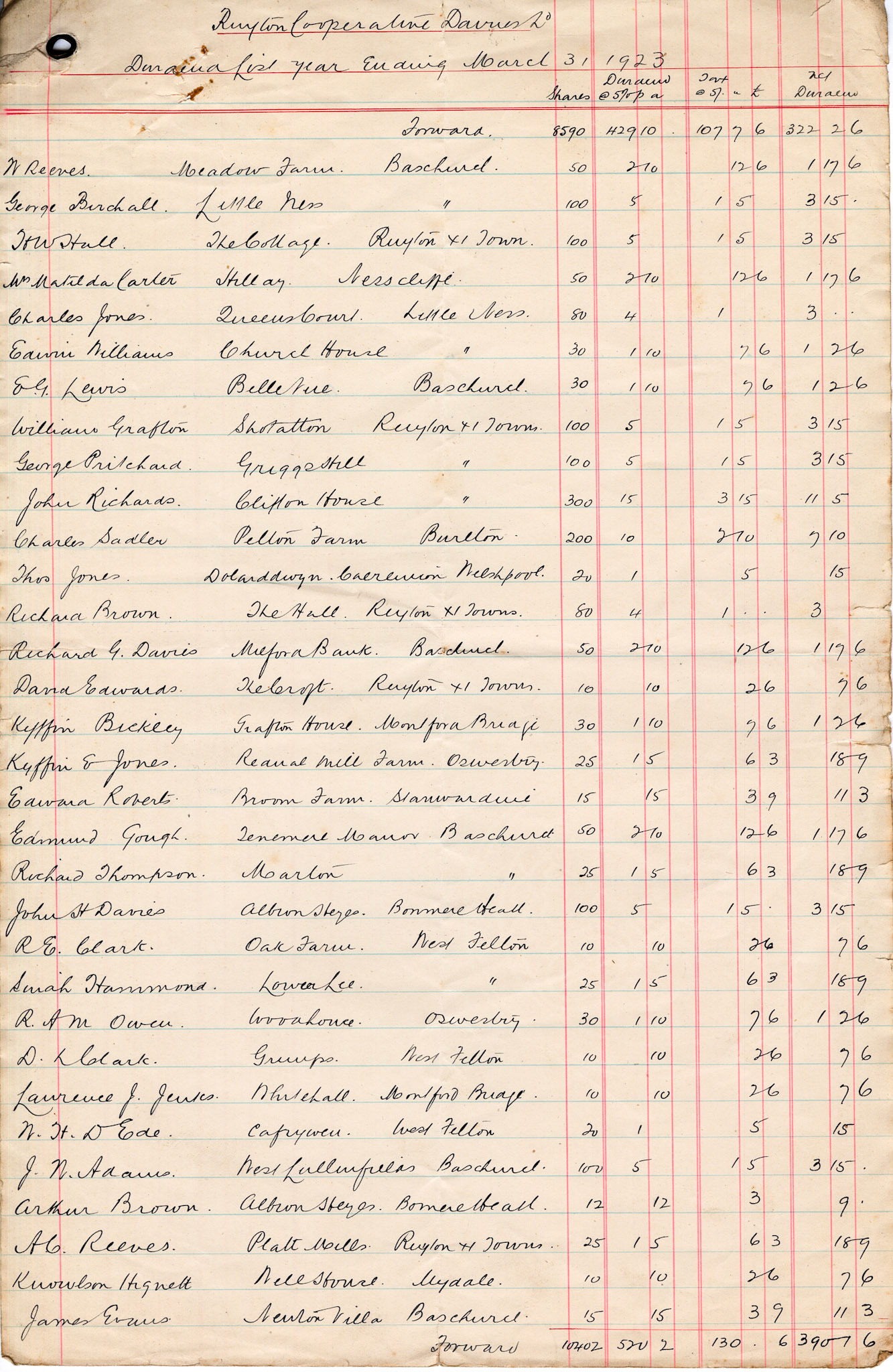 1923 Dividend List