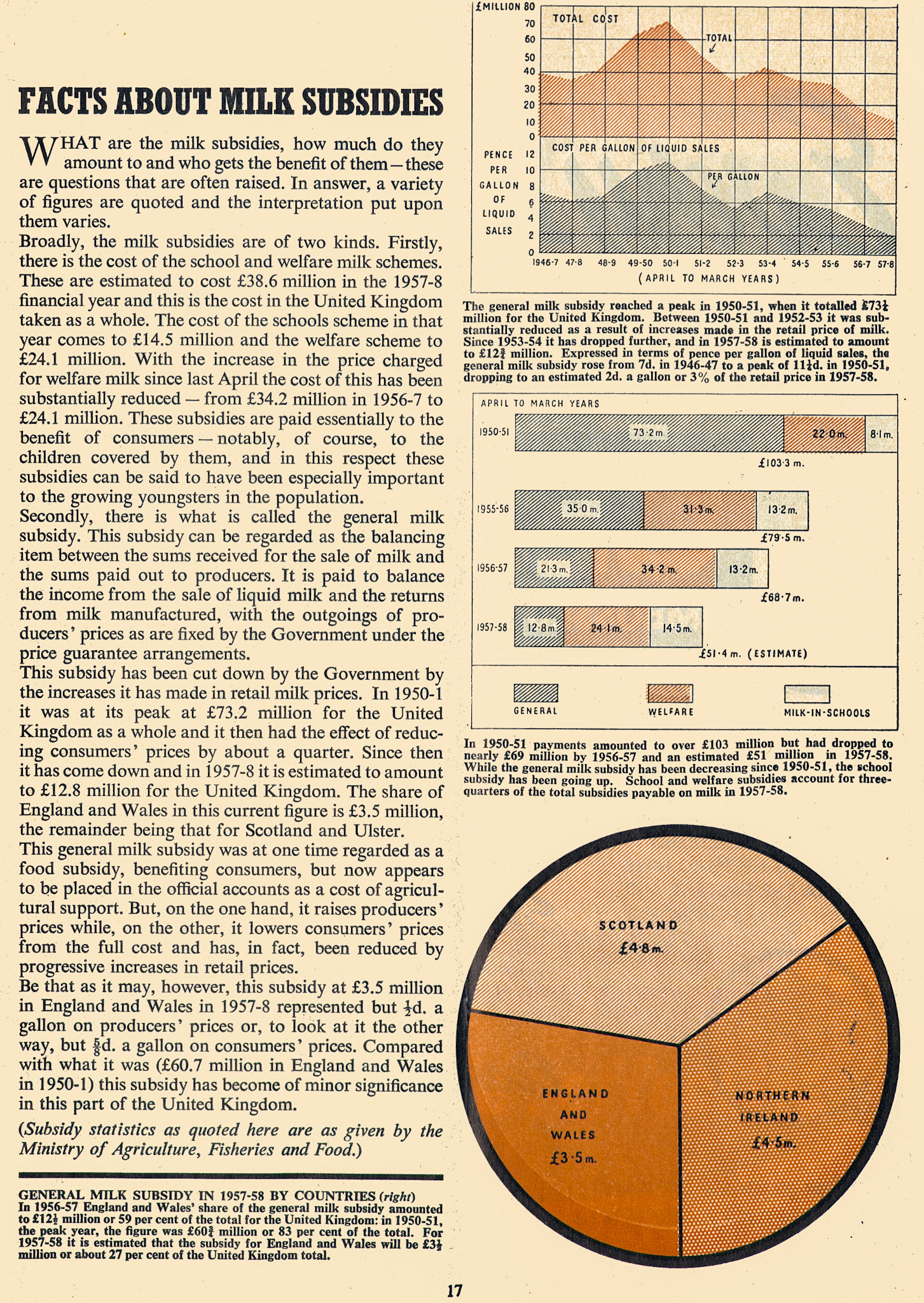 1954 Milk Producer magazine-April (Express Dairy Tales archive)