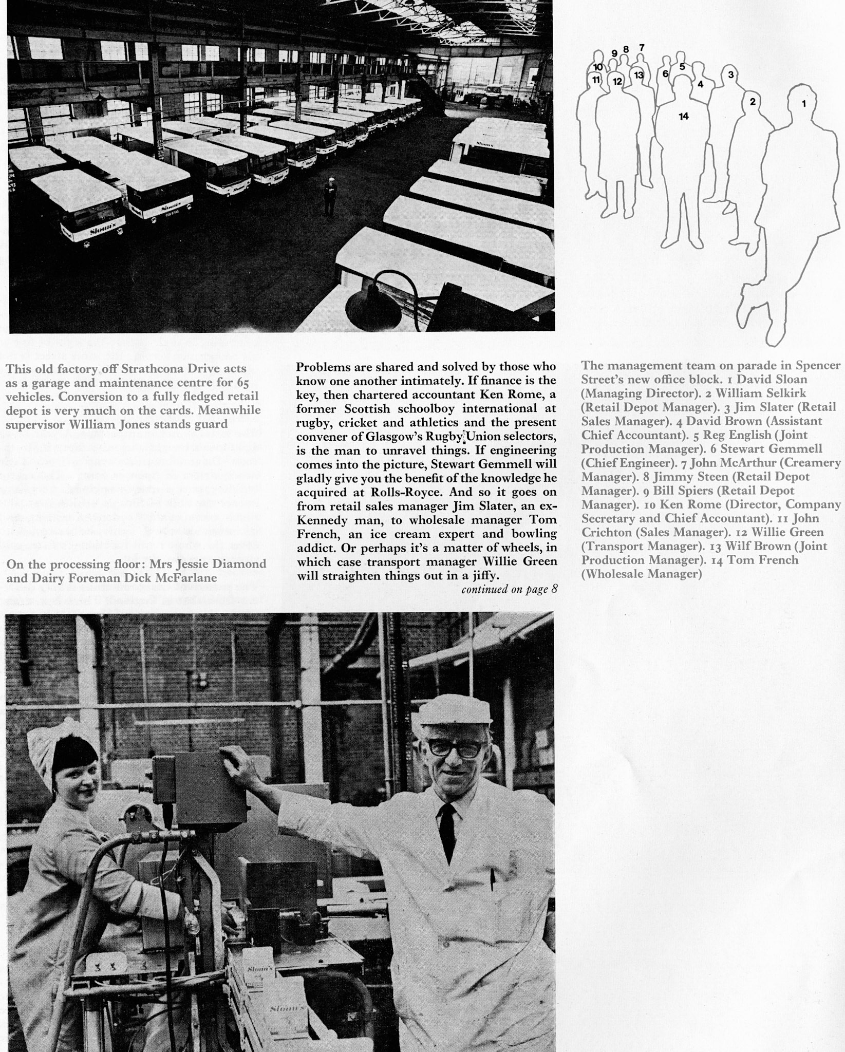 1972 Sloan's Dairies - past, present and future