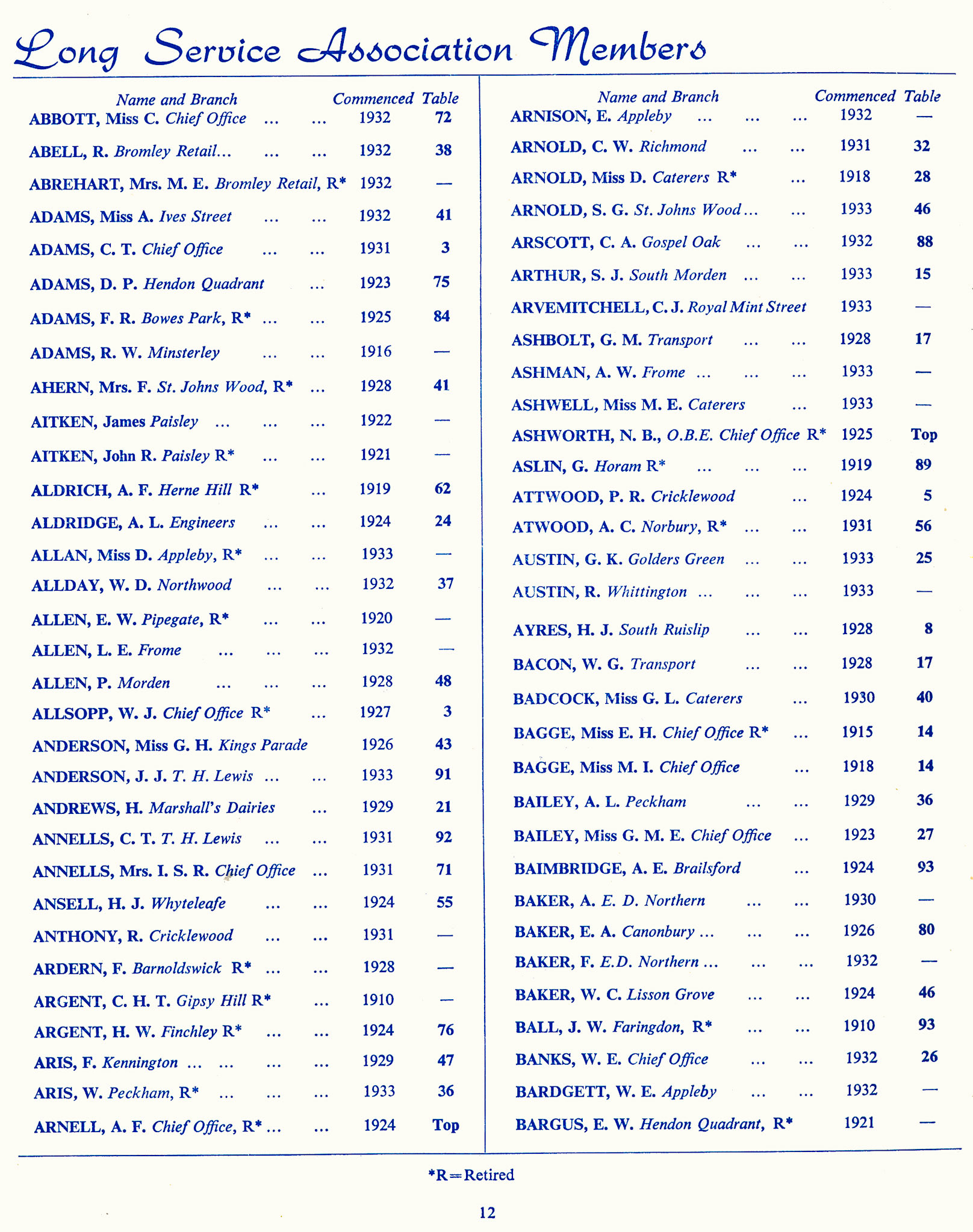 1965 Long Service Awards Programme (Courtesy Kevin Yates)