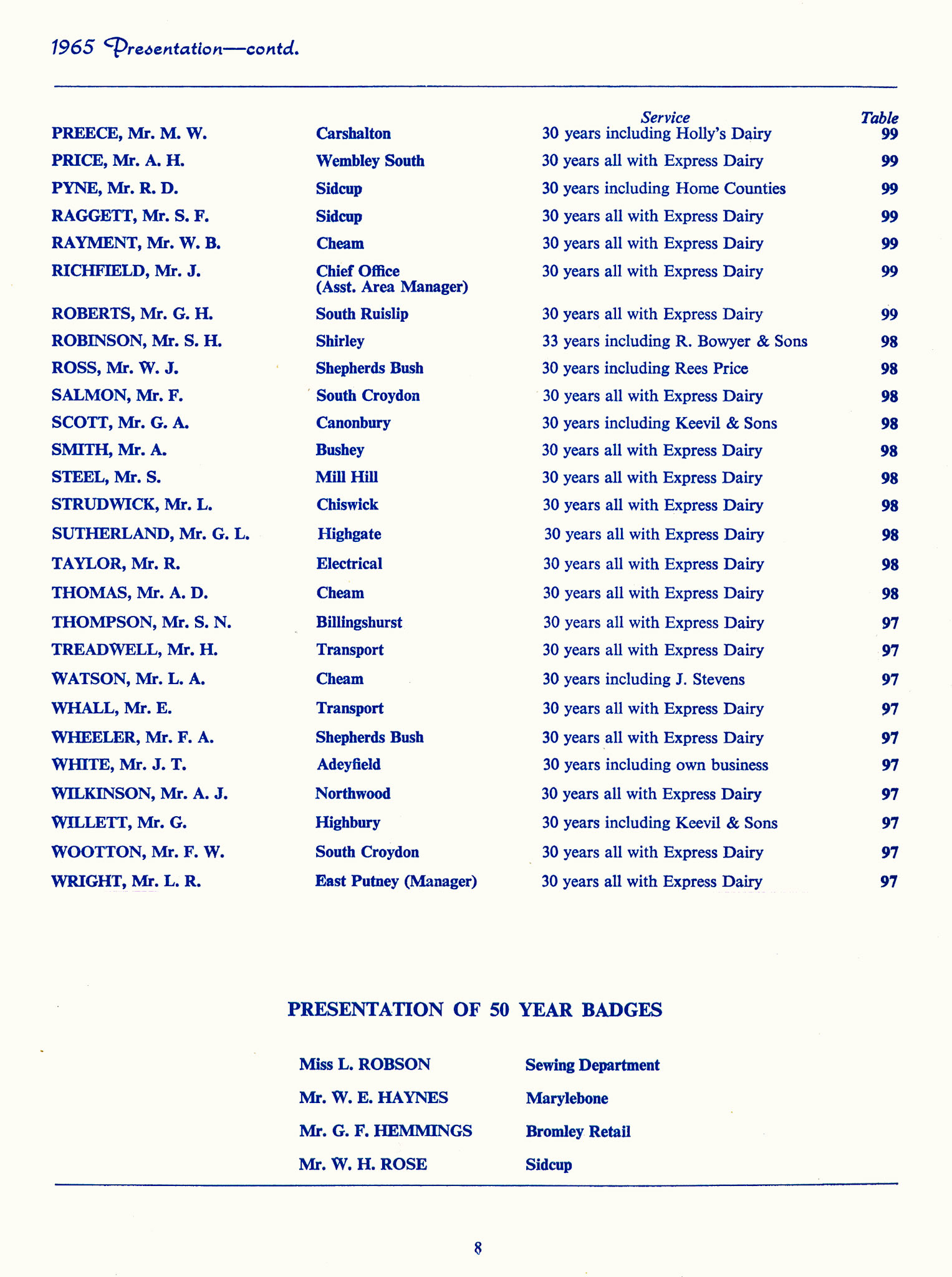 1965 Long Service Awards Programme (Courtesy Kevin Yates)