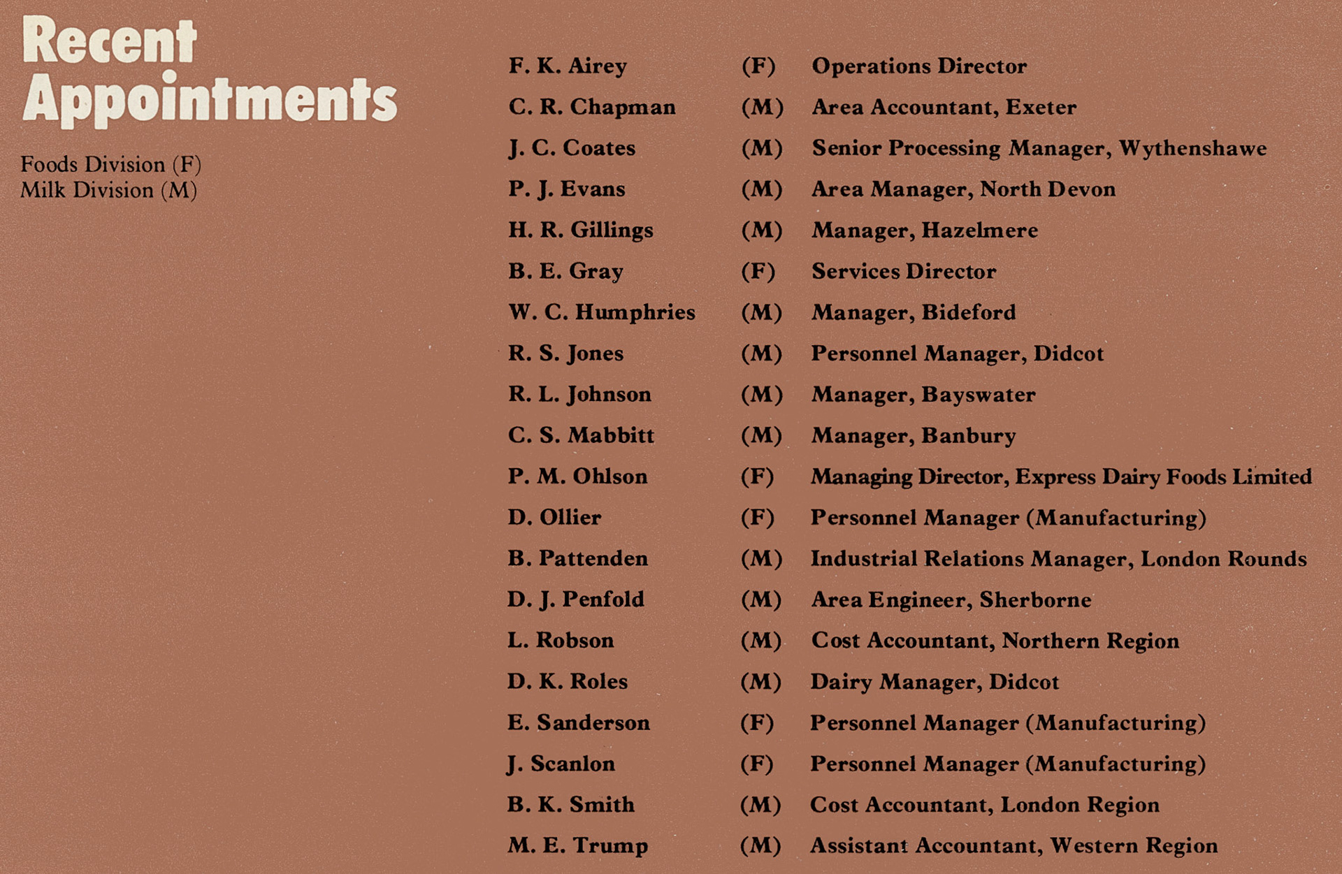 1977 Recent Appointments. (Express News Spring)