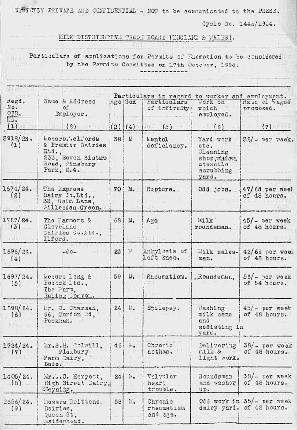 1924 Milk Distributive Trades Board document. Disabled workers could be awarded wages less than the minimum, by order of the Board.