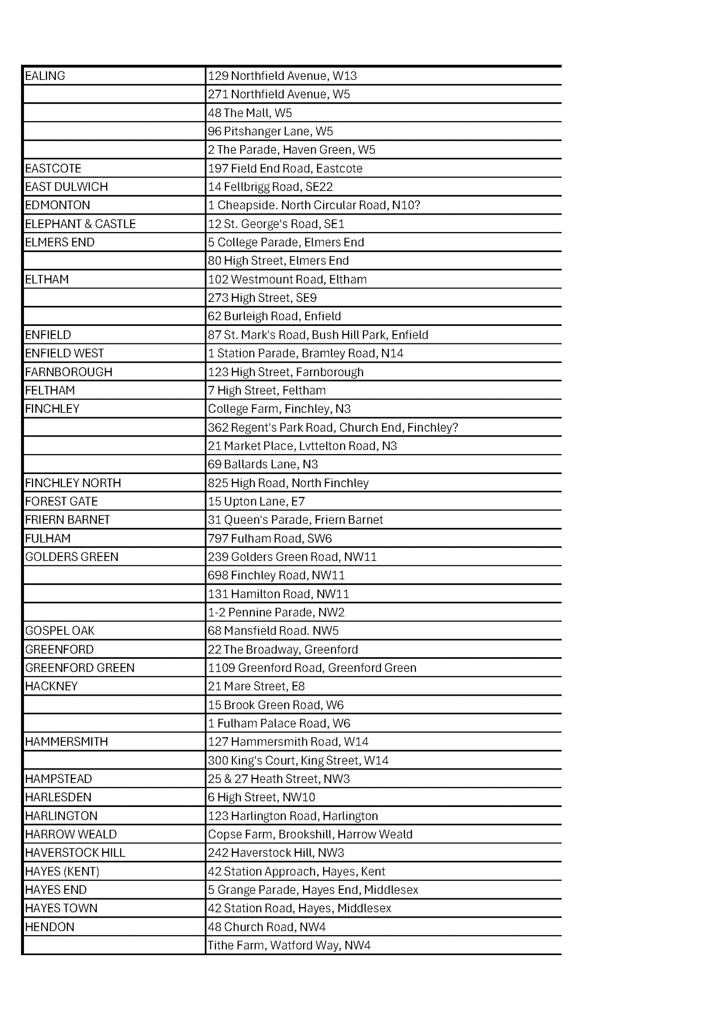1930s Depot and Shop List - EALING TO HENDON