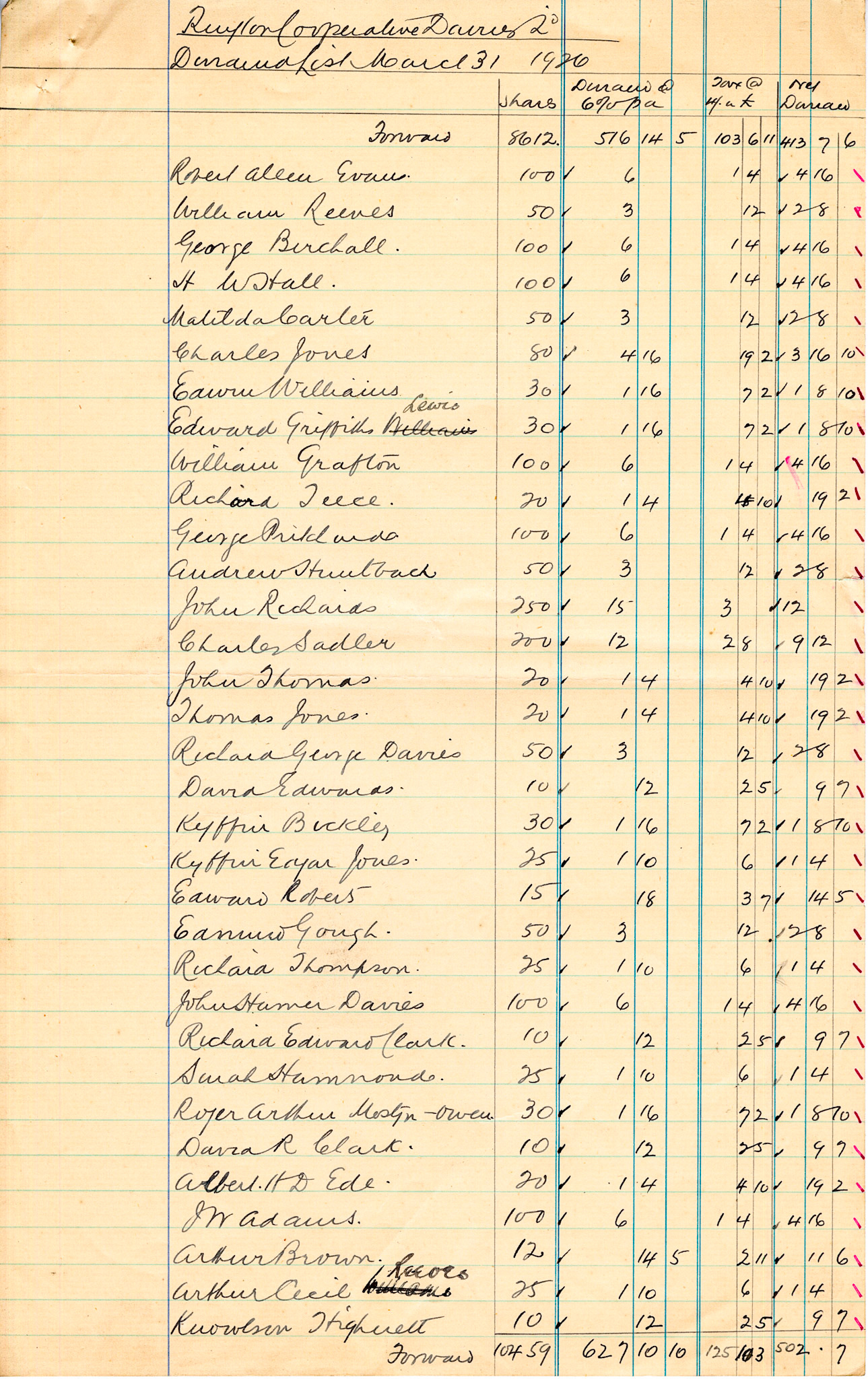 1926 Dividend List