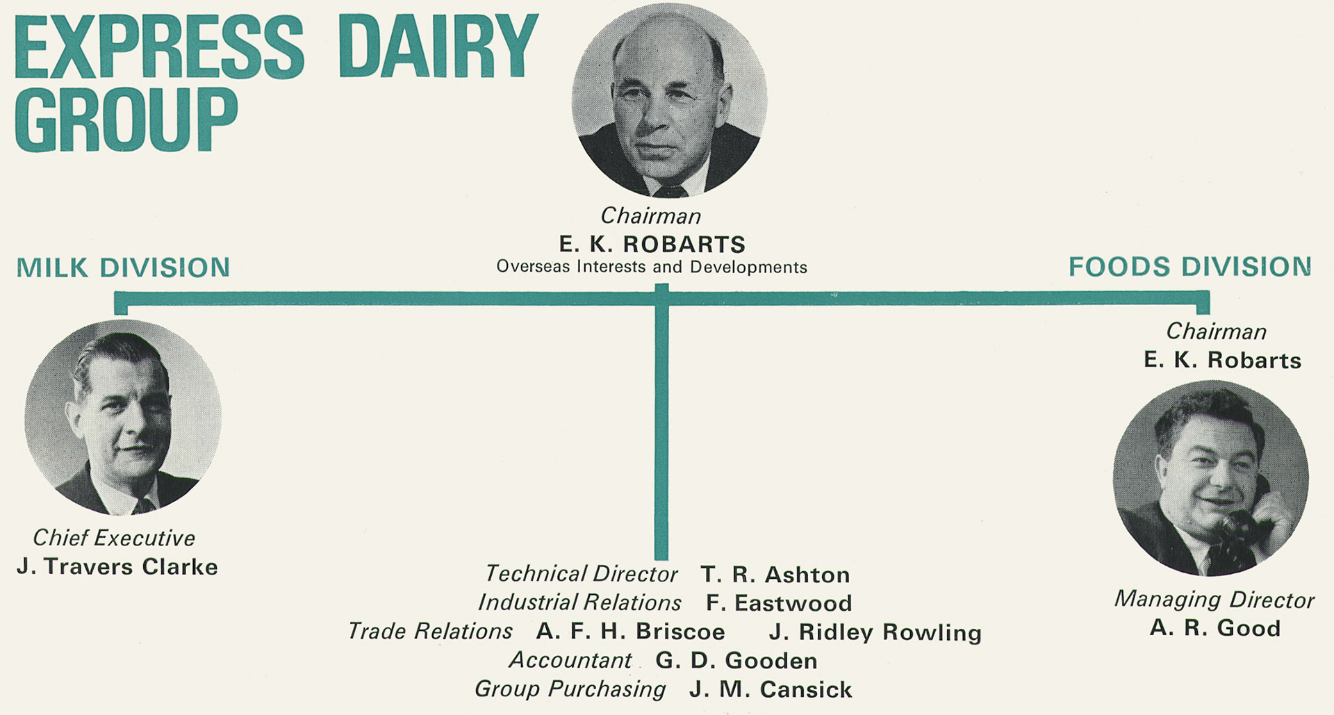 1971 Express reorganised into two groups for Milk and Foods. (Express News Spring)