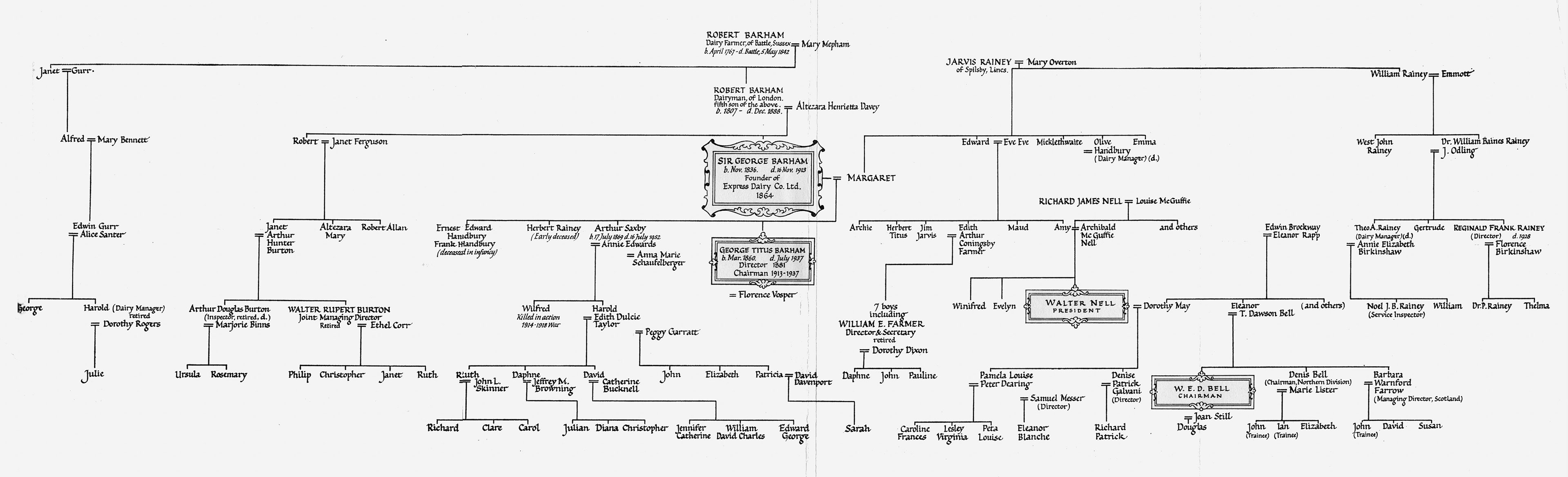 Express Journey (Book) 1964 - Family Associations