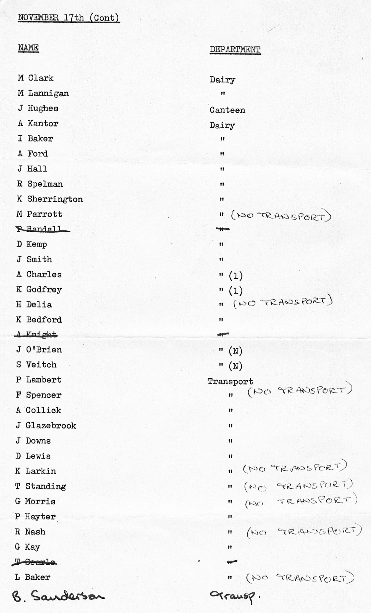 1980 Attendees for Lakeside Country Club. Mary Carroll comments "J. O'Brien was my father, John O'Brien, I was 15 when he took me to work with him in Morden to see Princess Anne."