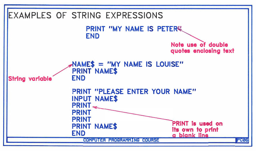 1987 - BASIC Programming Course devised by Peter Roper for management at South Morden Processing. We had despatch and weighbridge systems running under CP/M (MP/M) and the first IBM PC's were just beginning