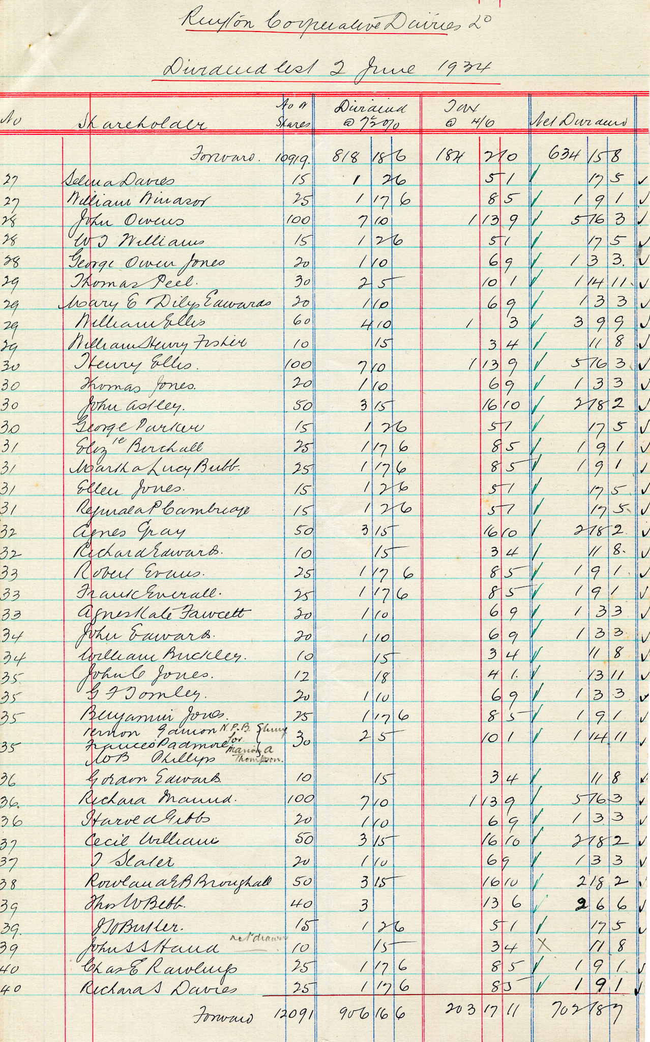 1934 Dividend List
