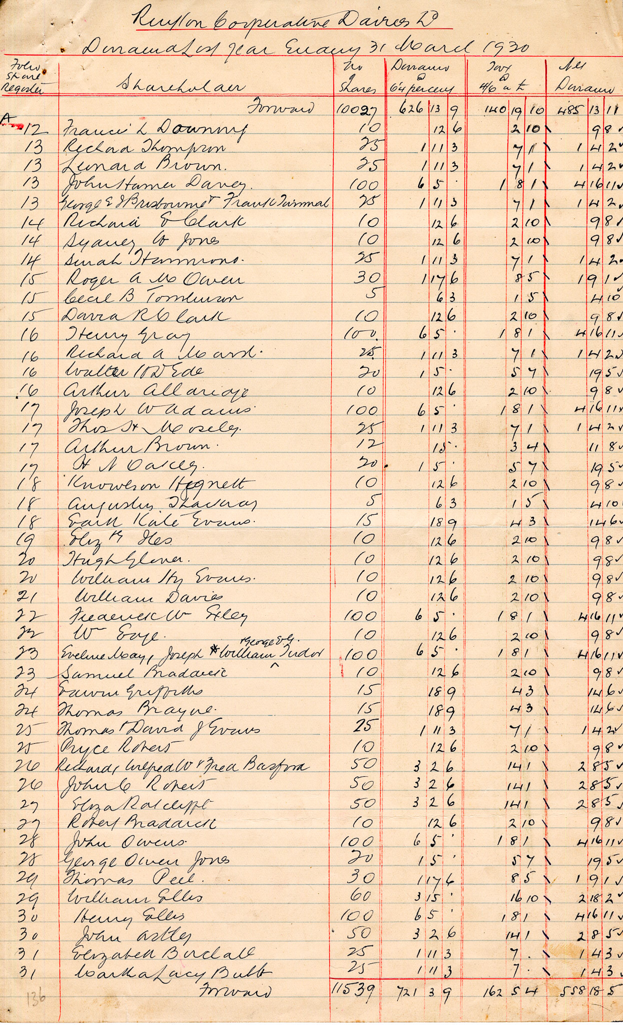 1930 Dividend List