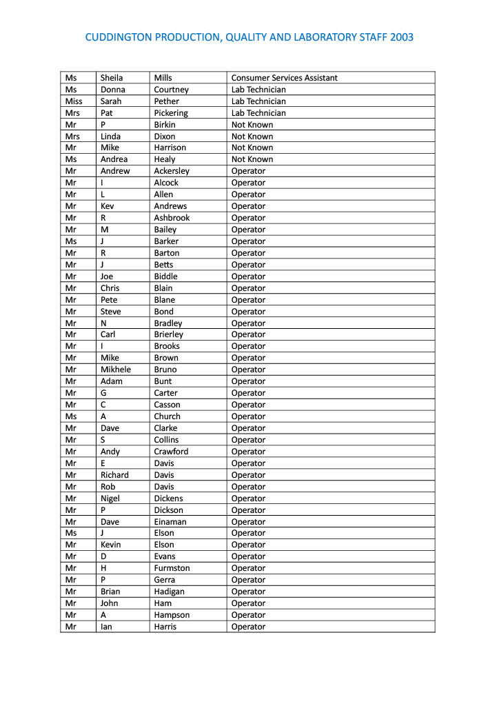 Cuddington Staff 2003 Page 1