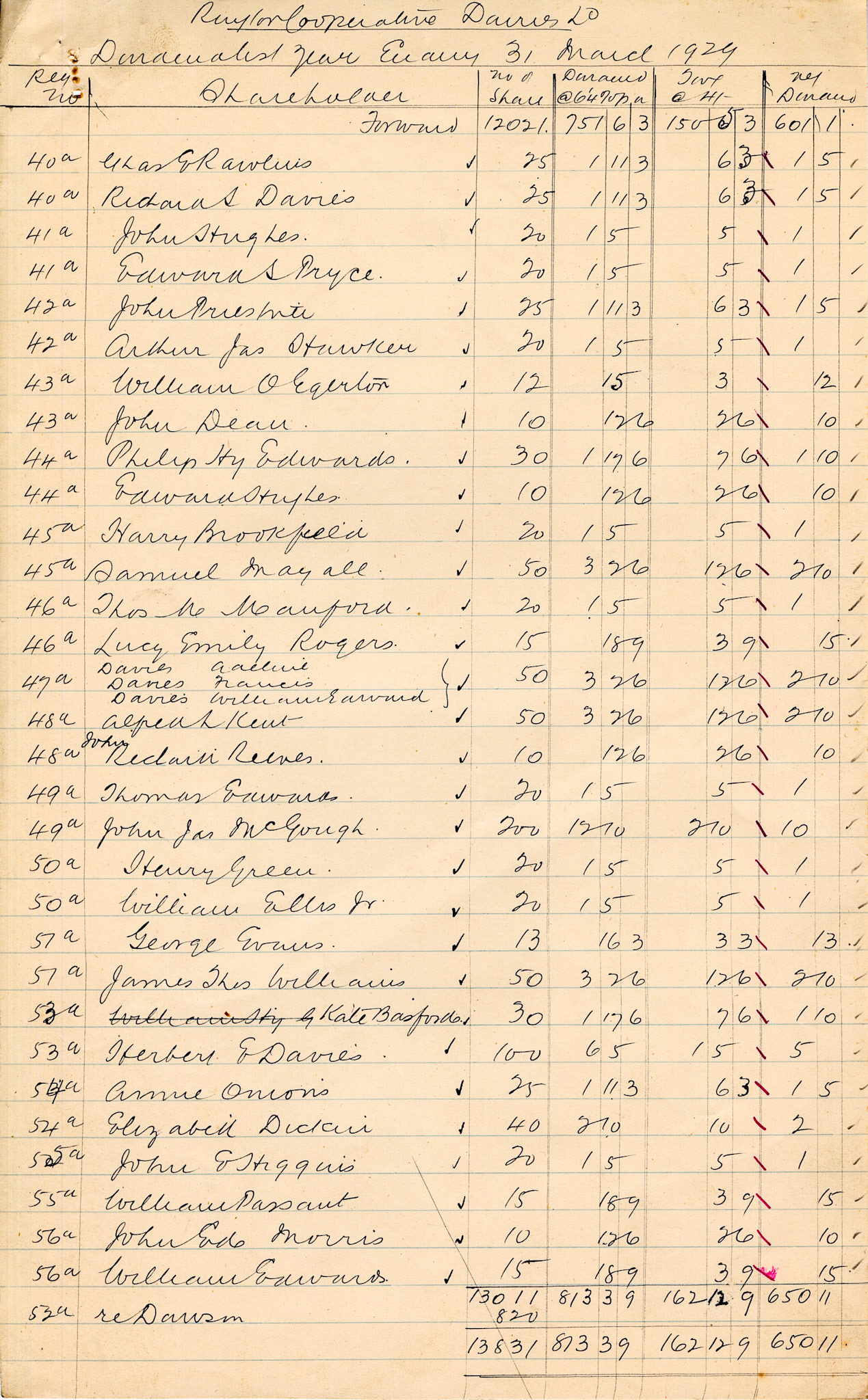 1929 Dividend List