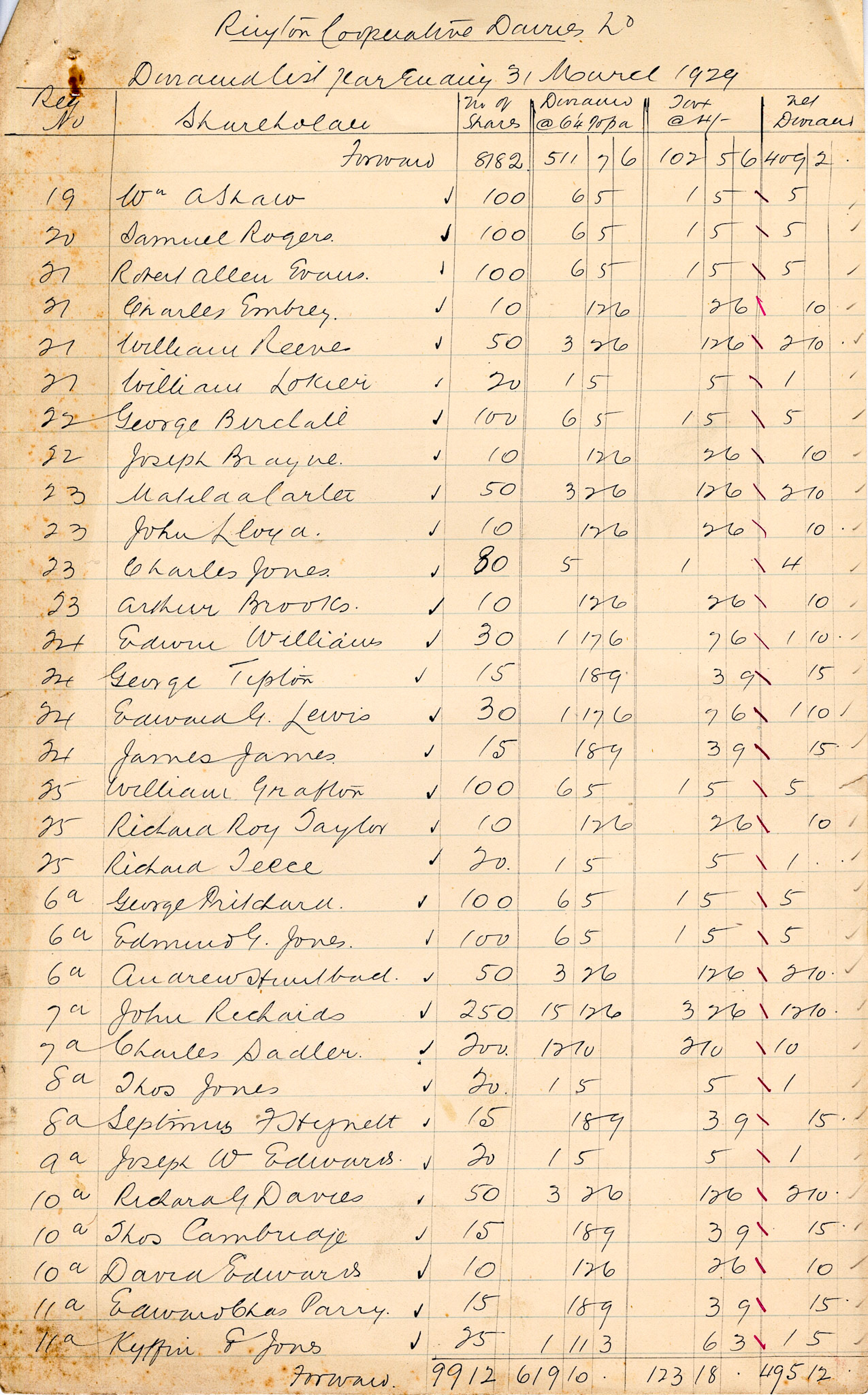 1929 Dividend List