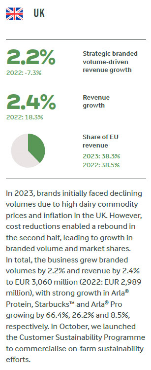 (Extract from Arla Foods Annual Report)