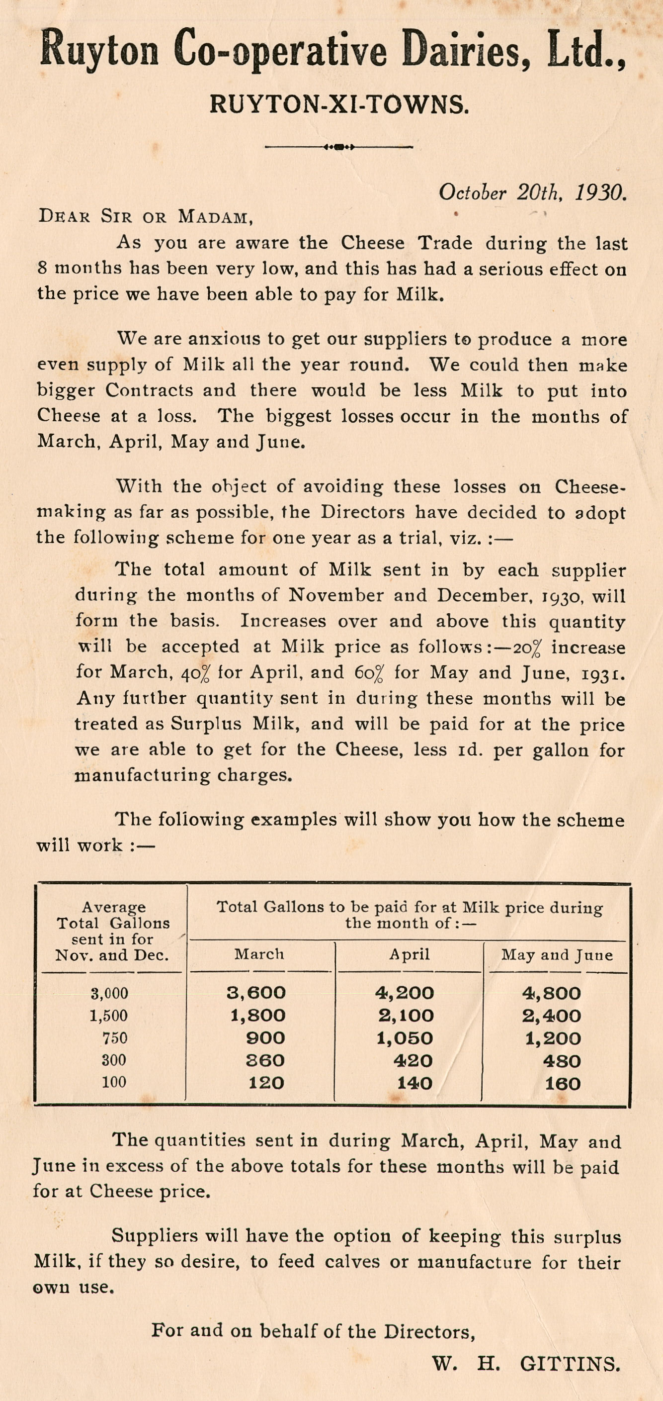 1930 Extract from Directors & Suppliers Meetings, 20th October. Notice to suppliers explaining new milk pricing scheme.