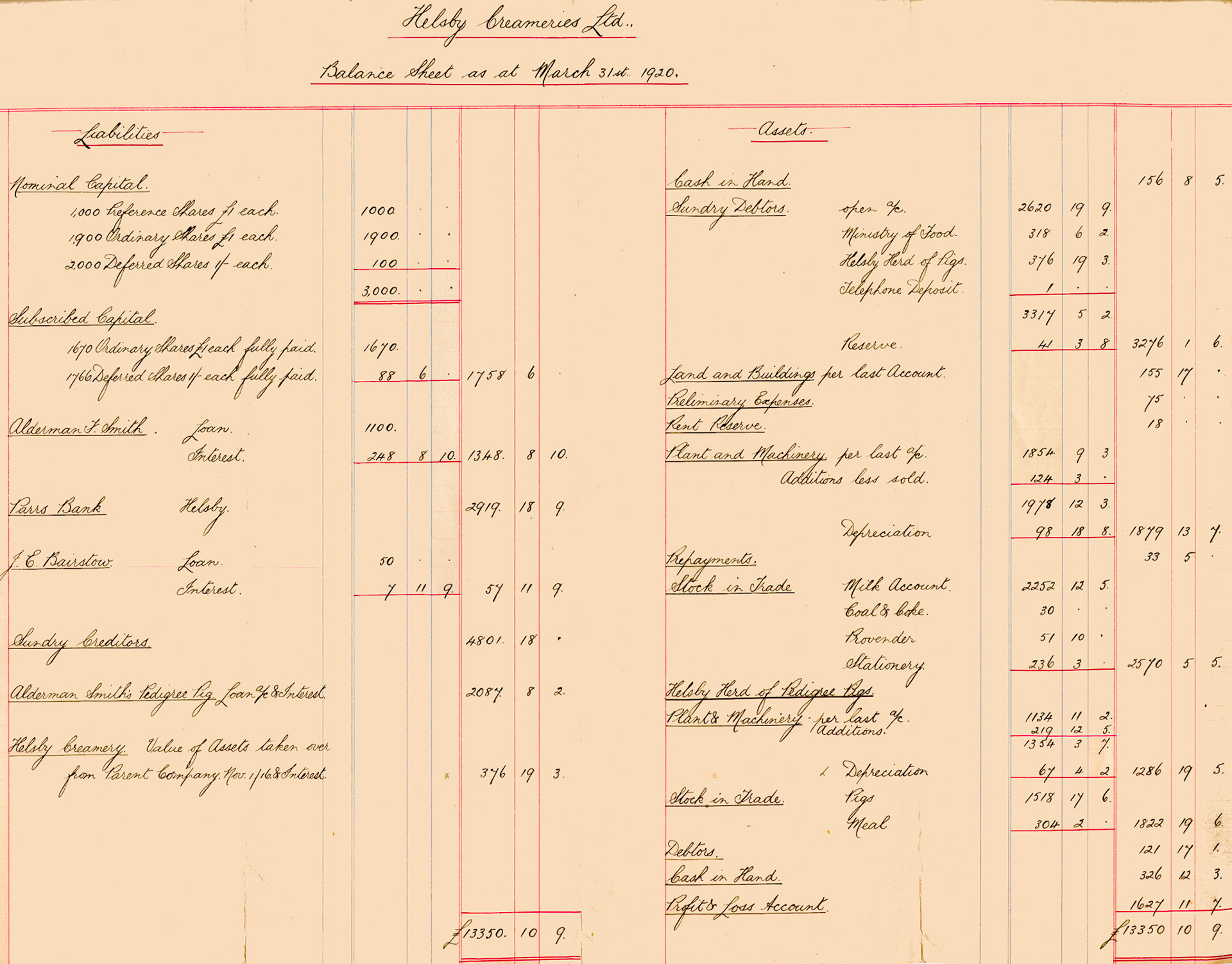 1920 Helsby Creameries Ltd Balance Sheet for the financial year ended 31st March 1920.(Ruyton Co-operative Dairies Archive)