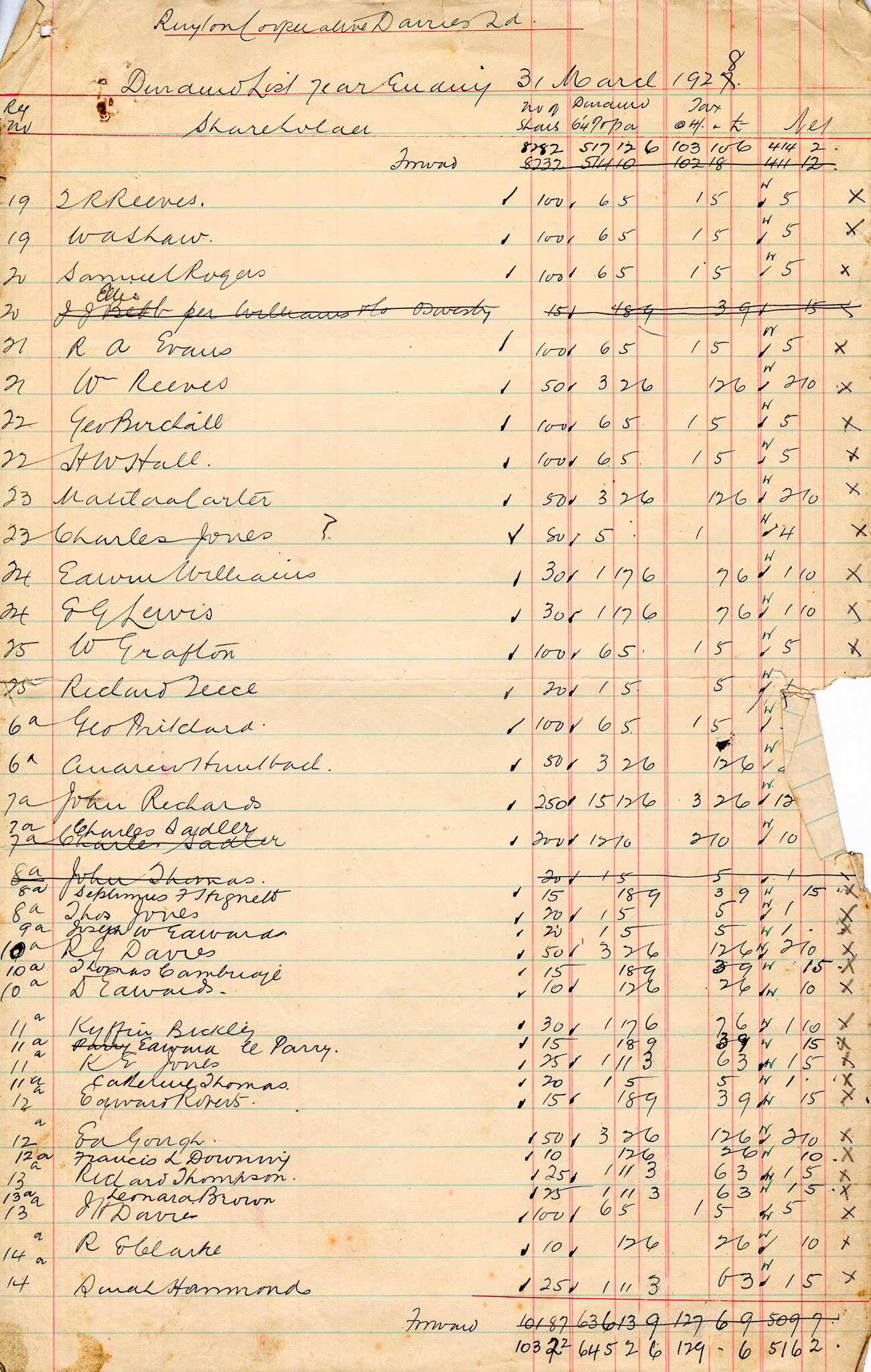 1928 Dividend List