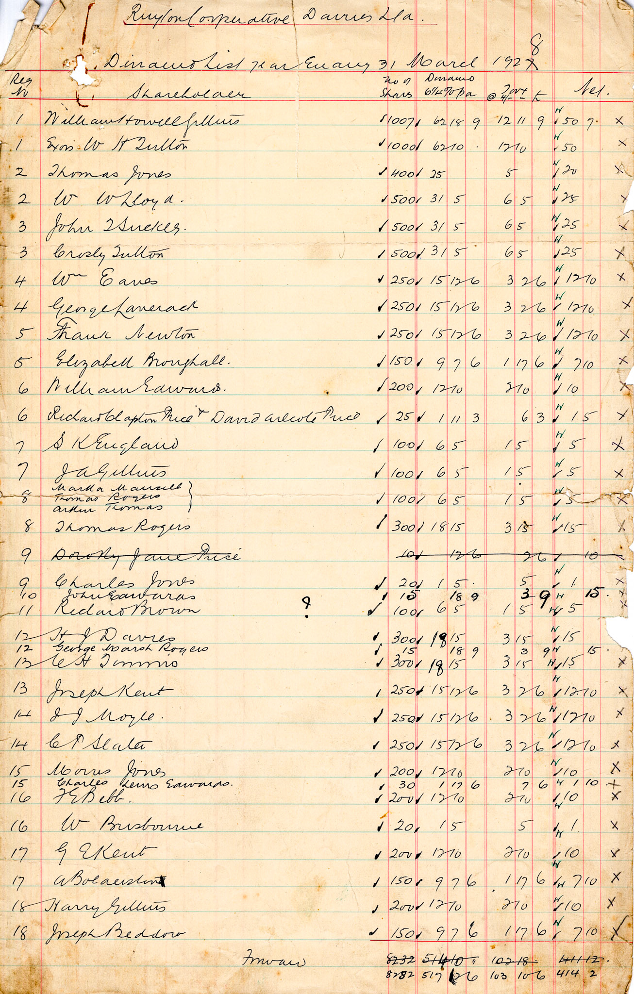 1928 Dividend List