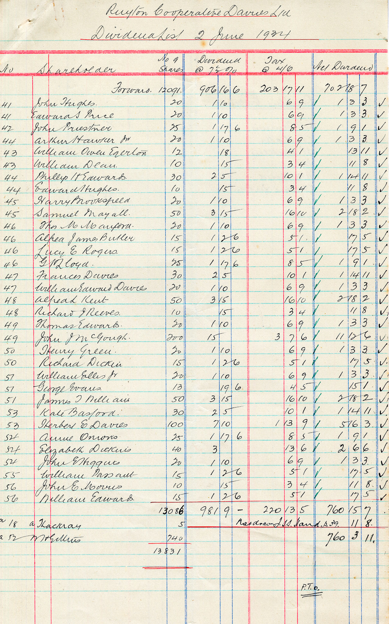 1934 Dividend List