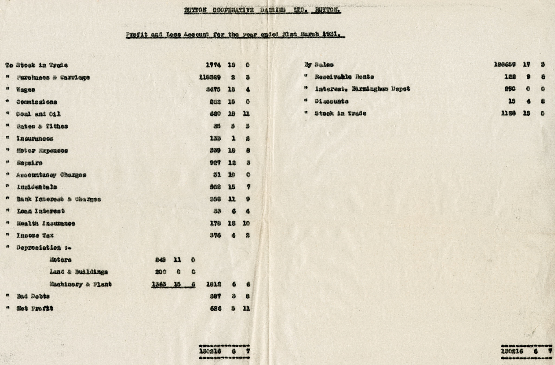 1931 RCD Ltd Profit &amp; Loss Account