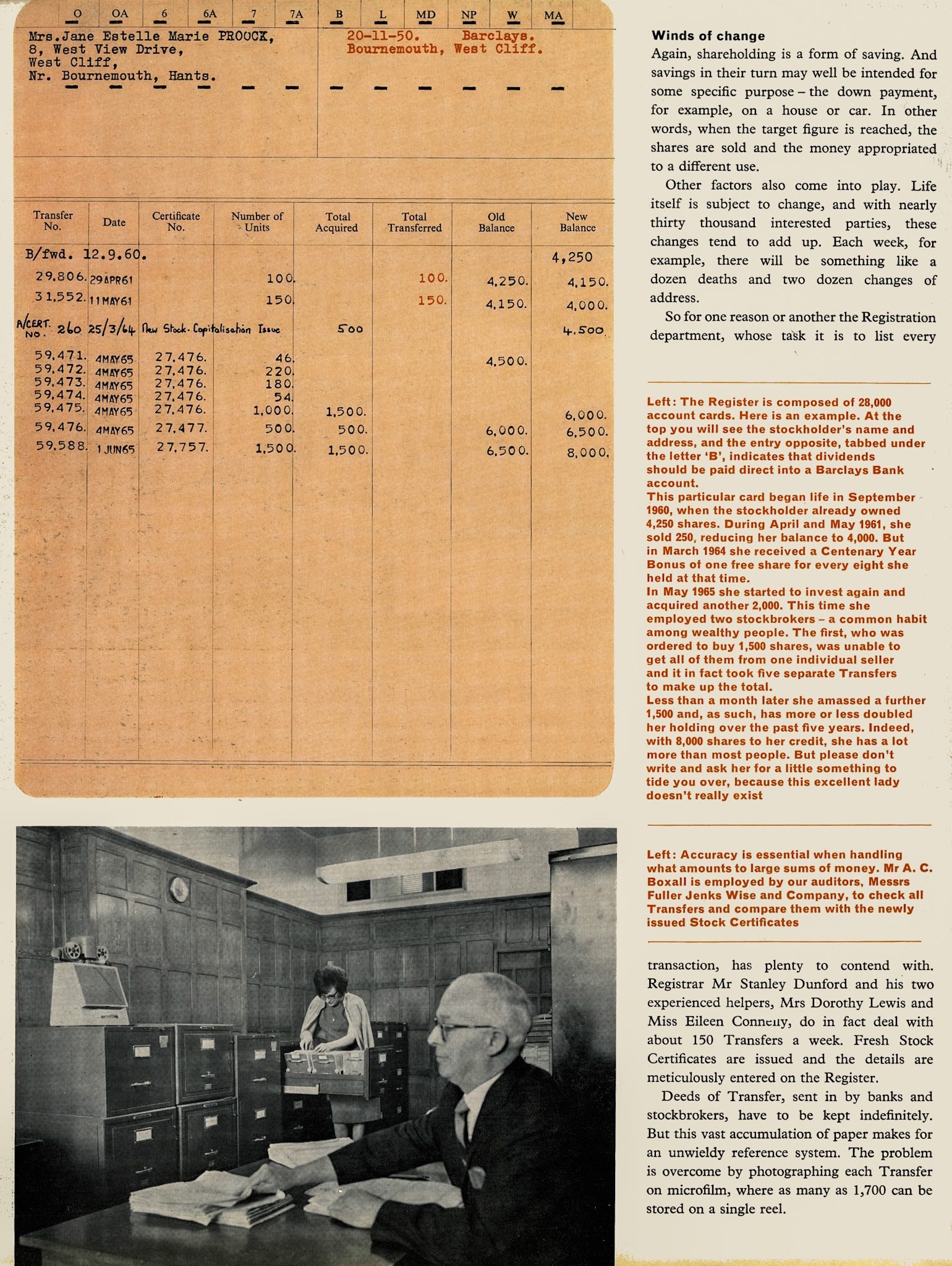 1965 Registrar's department looks after the interests of 28,000 shareholders. (Express News Summer/Autumn)