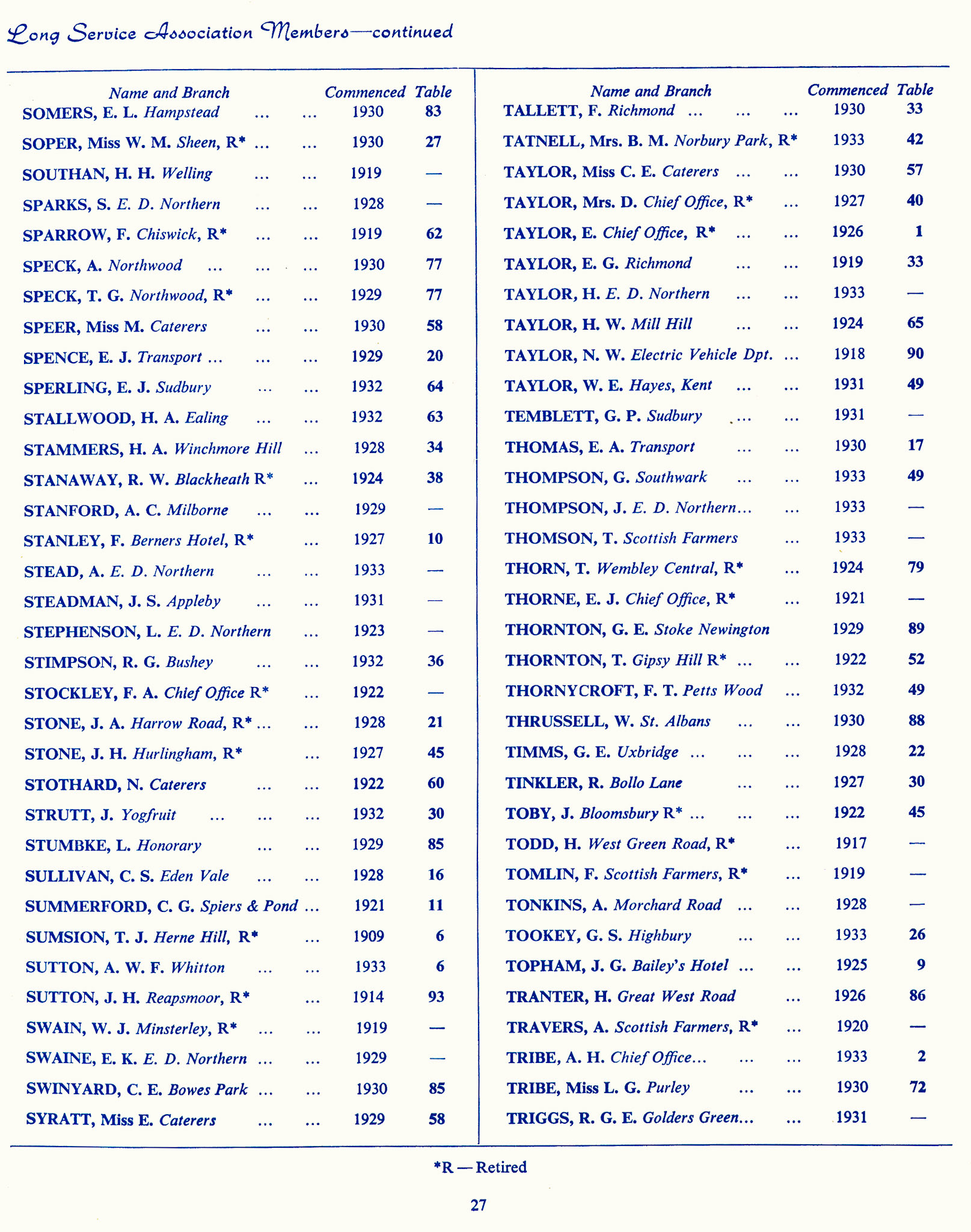 1965 Long Service Awards Programme (Courtesy Kevin Yates)