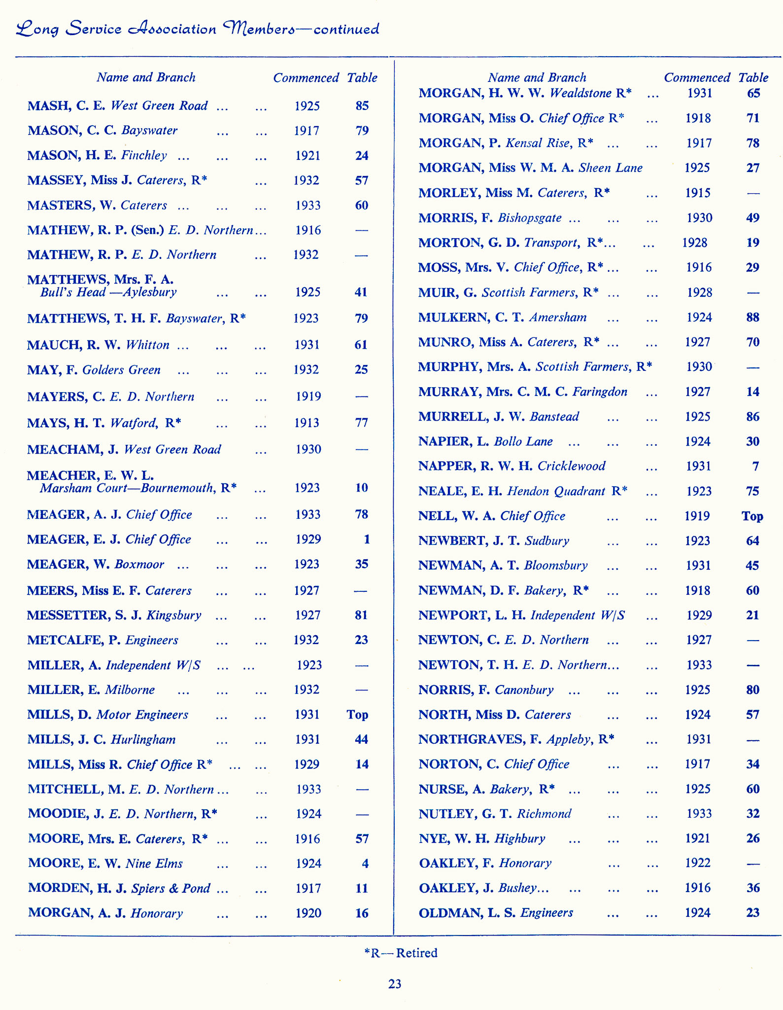 1965 Long Service Awards Programme (Courtesy Kevin Yates)
