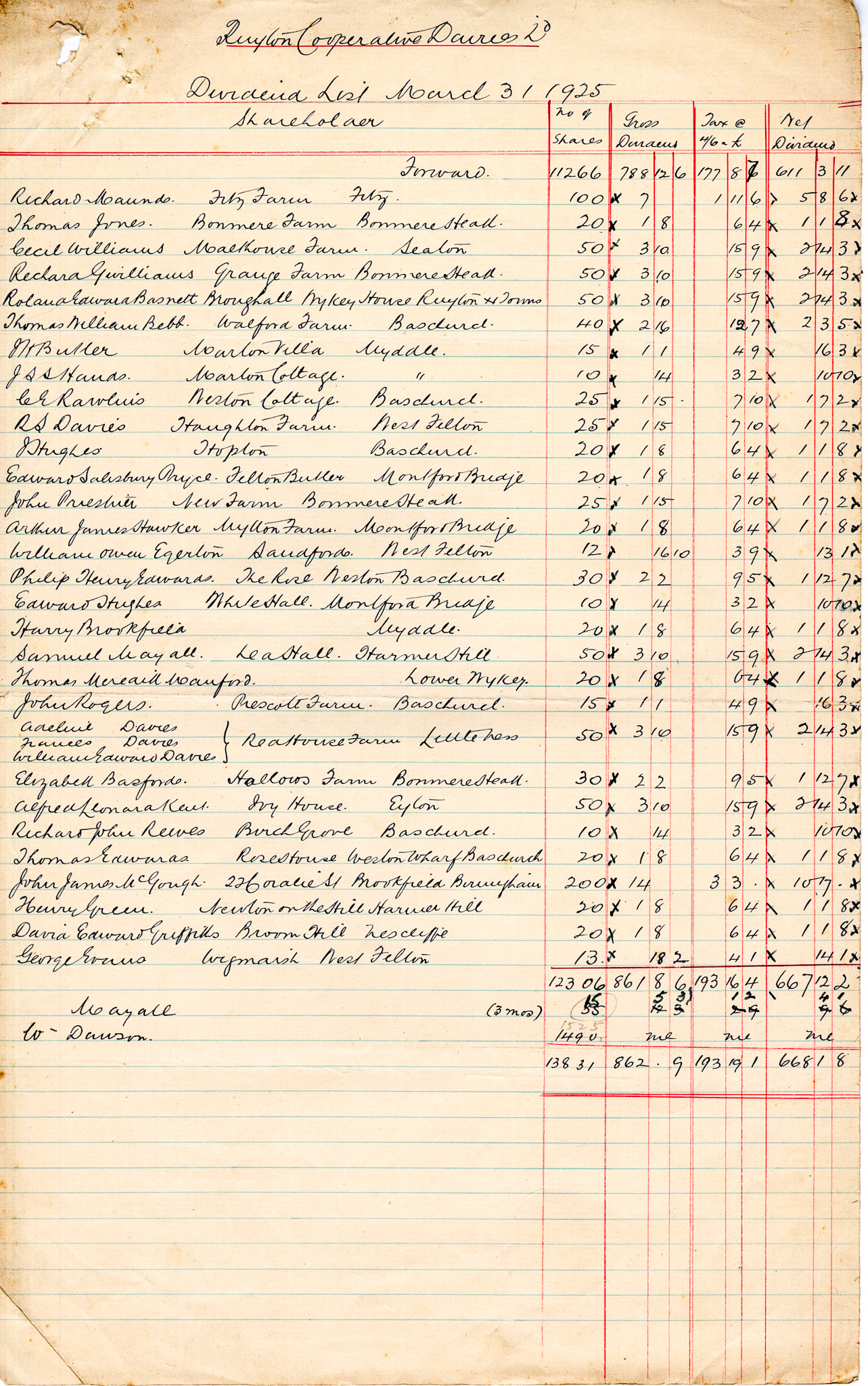 1925 Dividend List