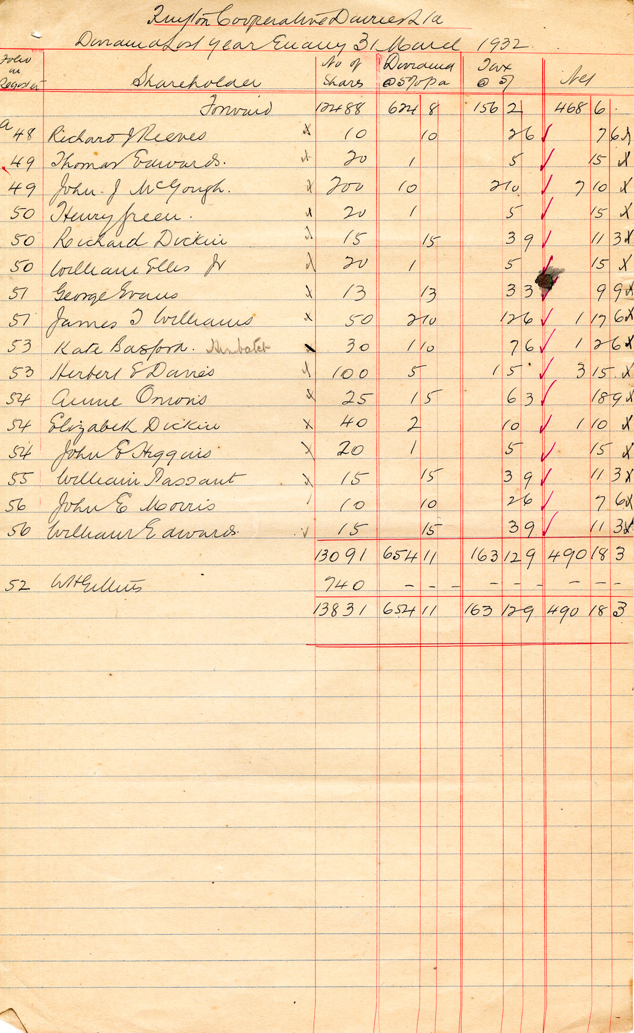 1932 Dividend List