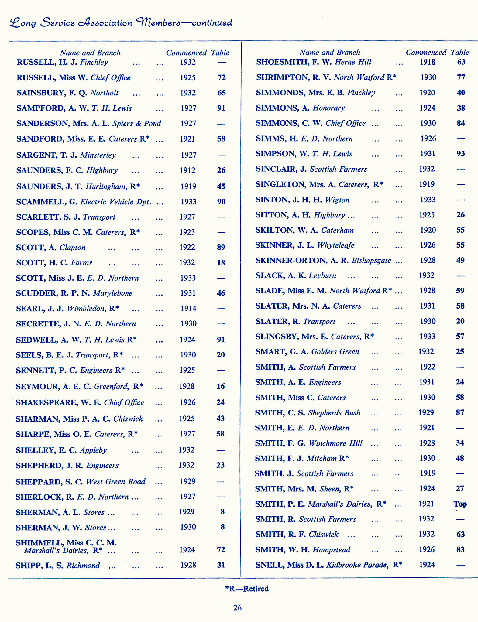 1965 Long Service Awards Programme (Courtesy Kevin Yates)