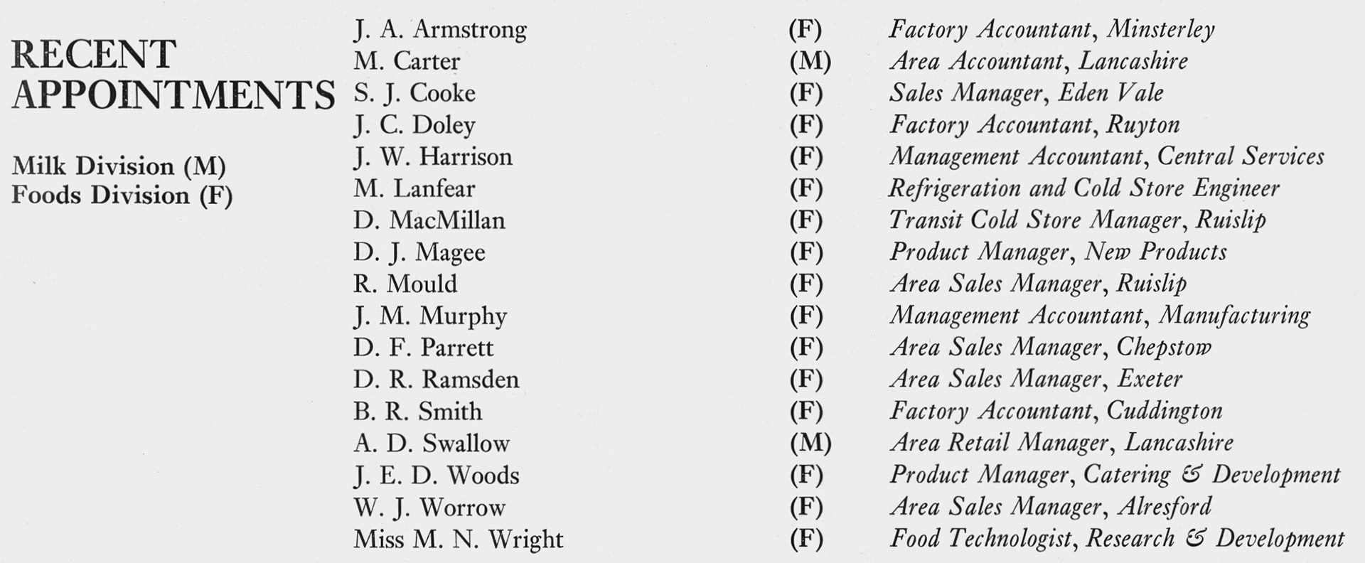 1972 Recent Appointments. (Express News Summer)