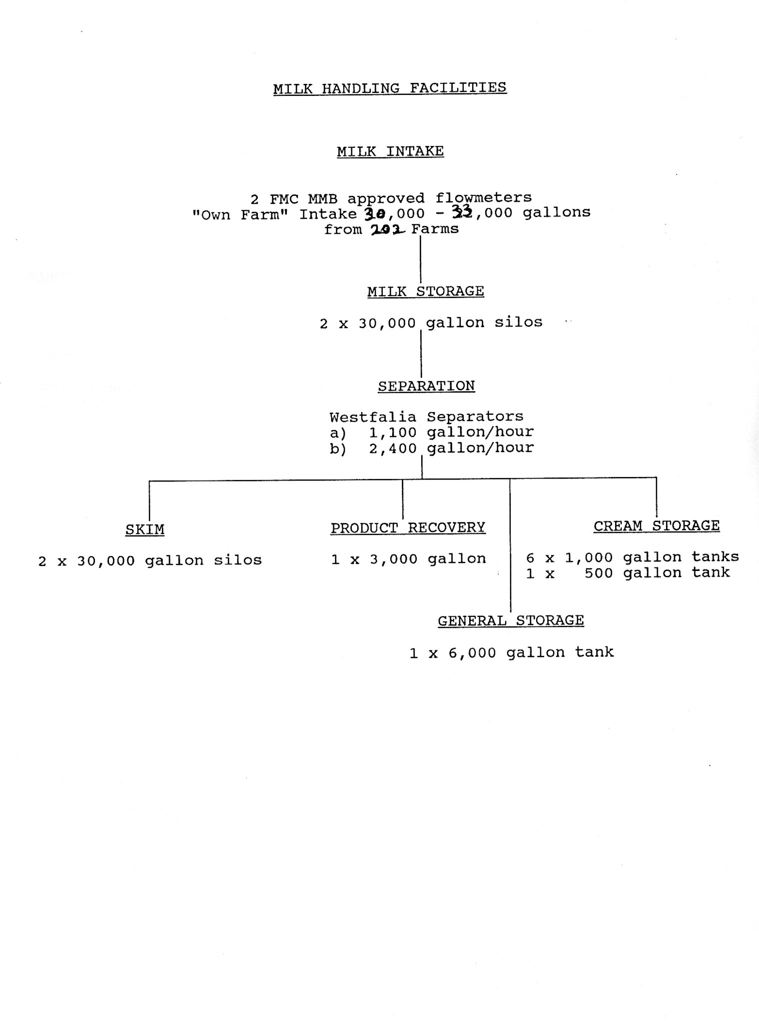1991 Presentation to local milk producers during factory visit in July 1991. (Courtesy Crediton Museum)