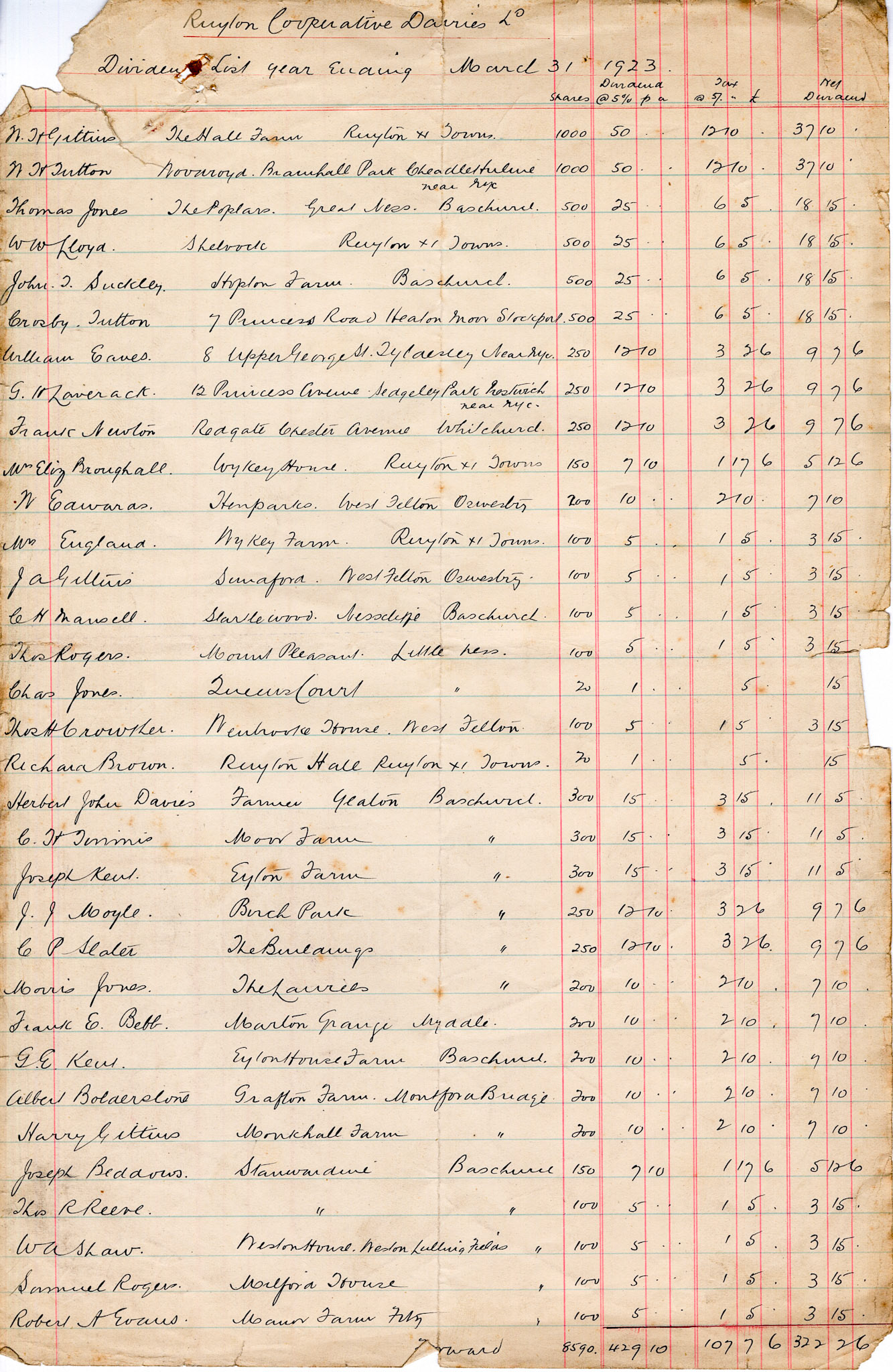 1923 Dividend List