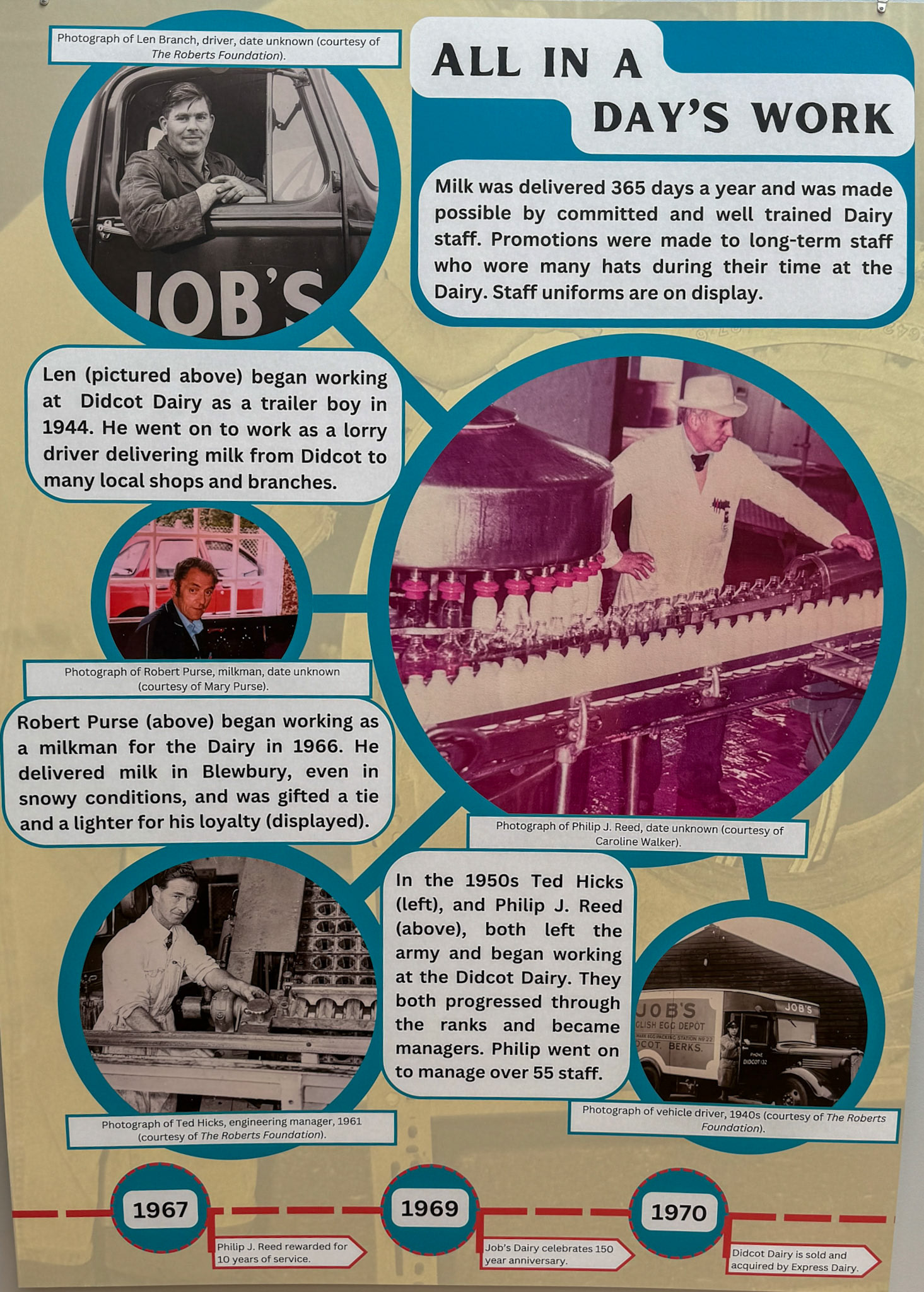 1960's Many staff spent a lifetime working for the Company. (Didcot Dairy Exhibition 2024, Cornerstone Arts Centre)