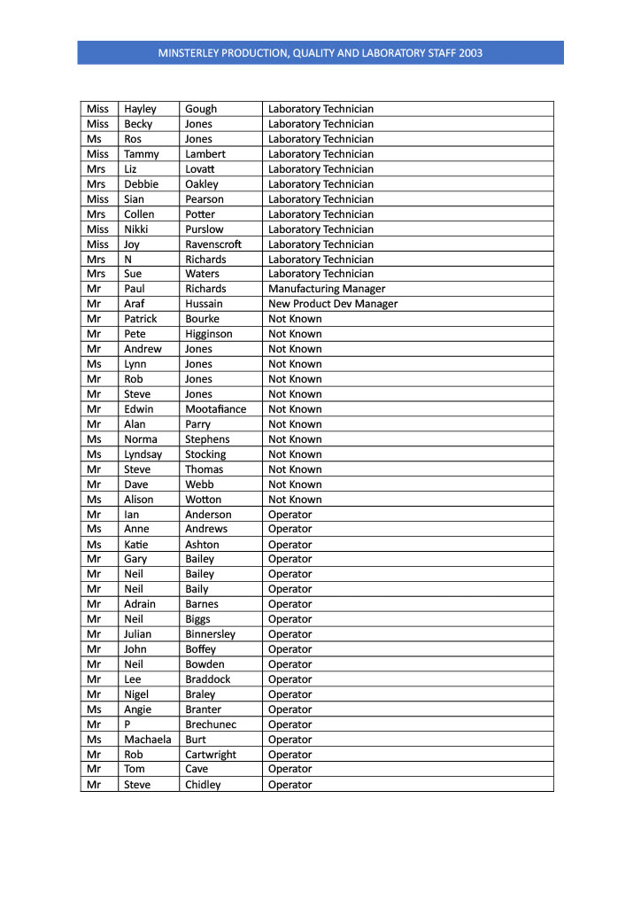 Minsterley Staff List 2003 - Page 2