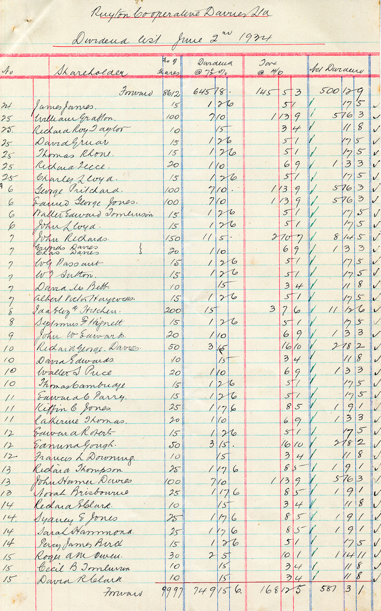 1934 Dividend List