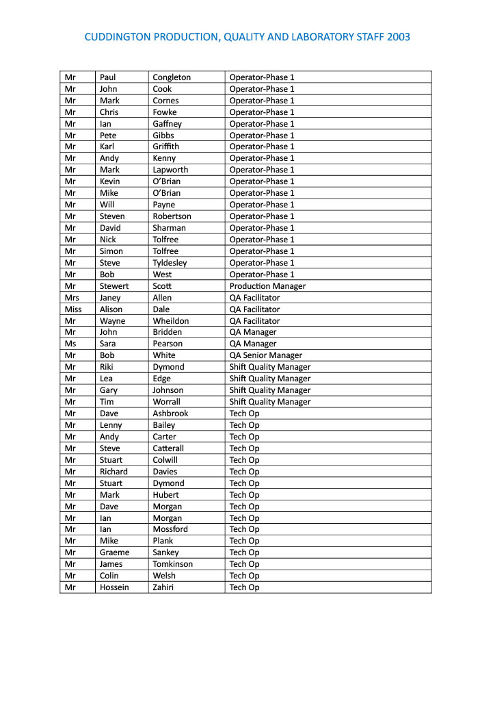 Cuddington Staff 2003 Page 3