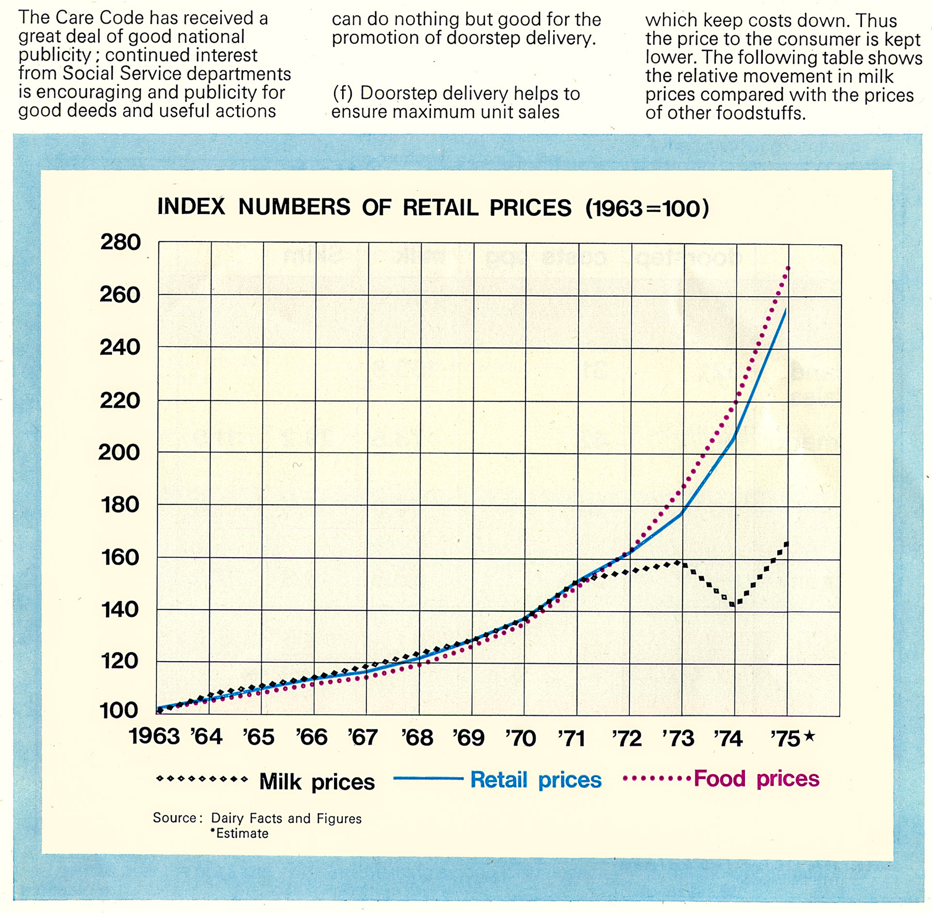 1976 Dairy Trade Federation article about doorstep delivery. (Express News Autumn)