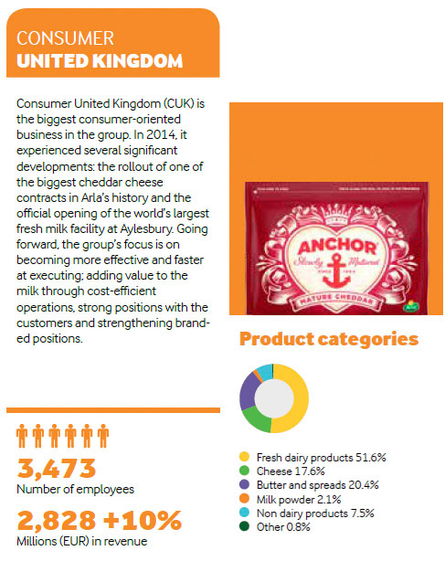 (Extract from Arla Foods Annual Report)