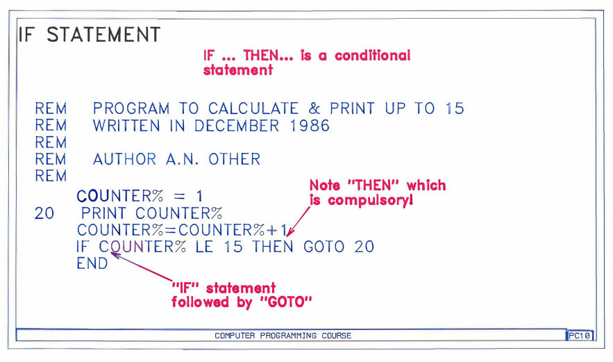 1987 - BASIC Programming Course devised by Peter Roper for management at South Morden Processing. We had despatch and weighbridge systems running under CP/M (MP/M) and the first IBM PC's were just beginning