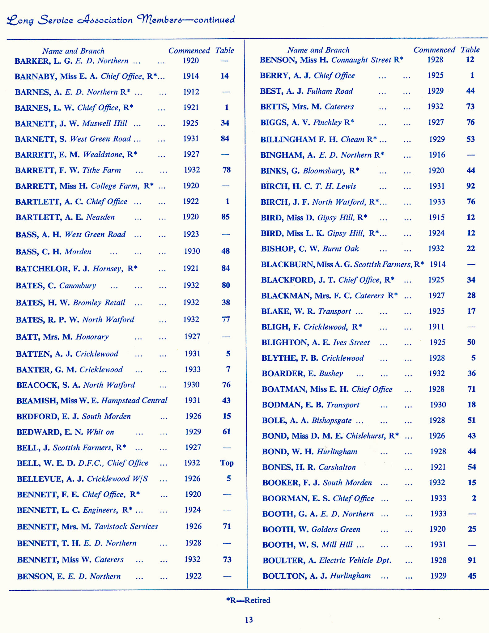1965 Long Service Awards Programme (Courtesy Kevin Yates)