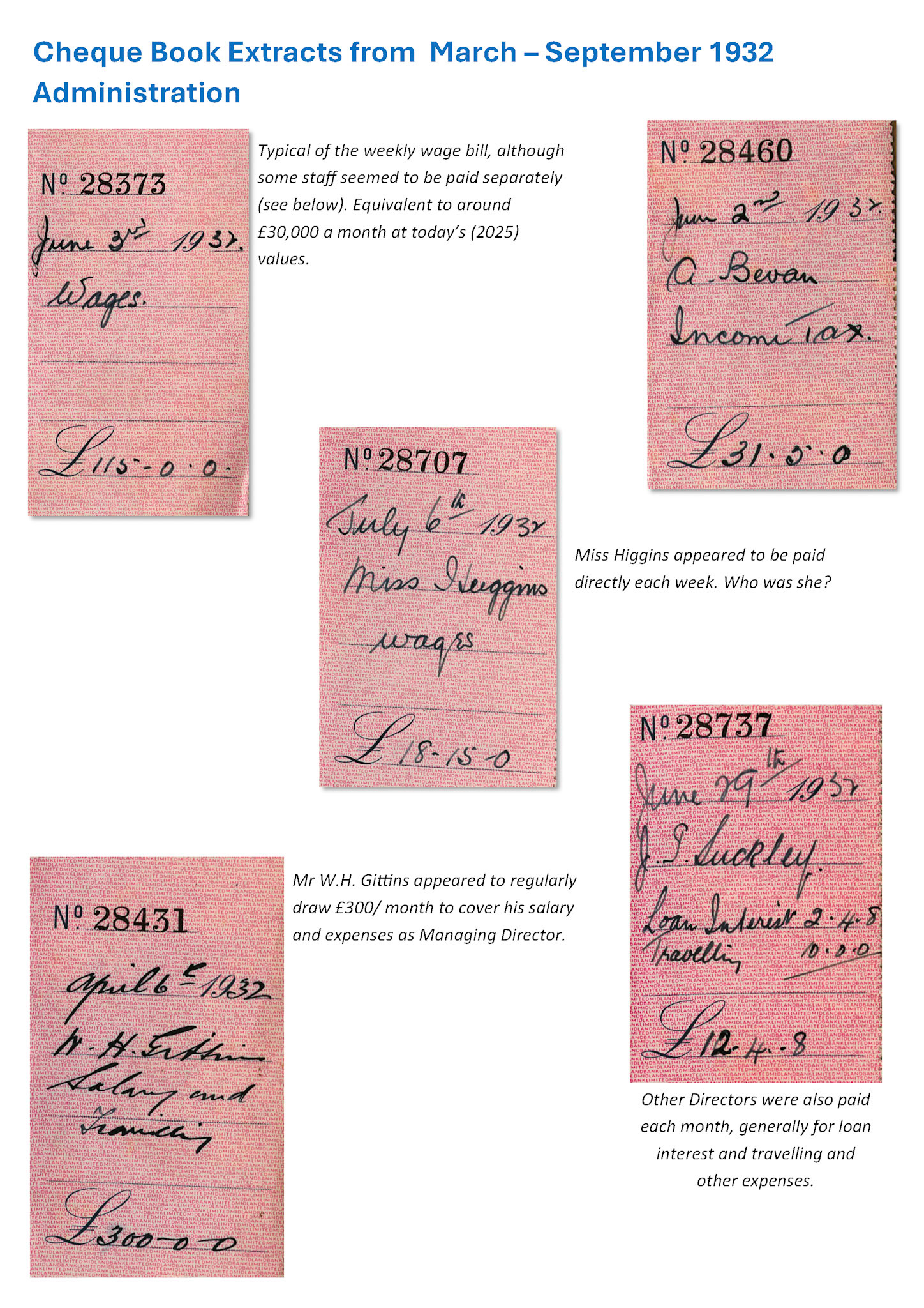 1932 Administration – wages and Director’s salary and expenses