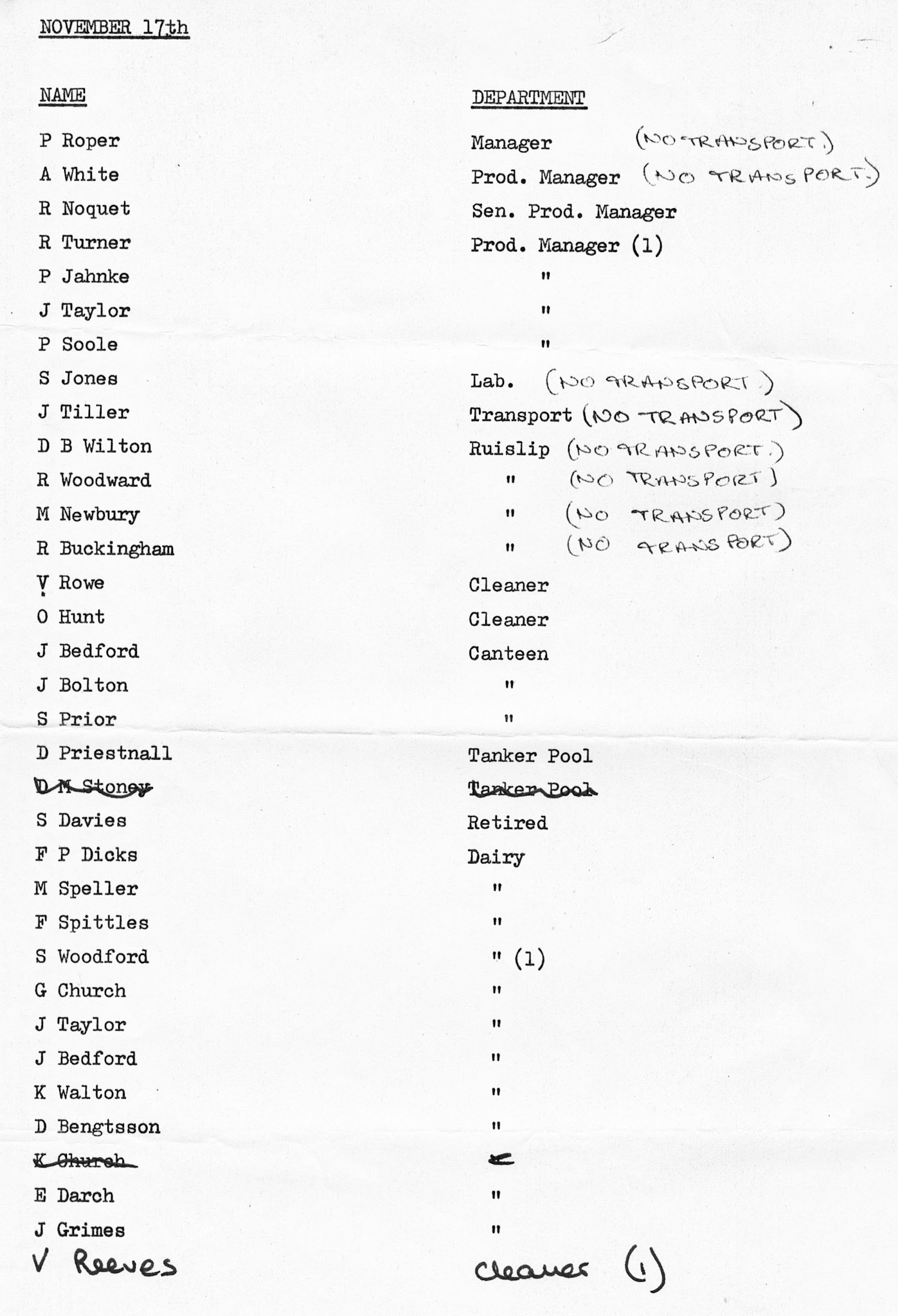 1980 Attendees for Lakeside Country Club
