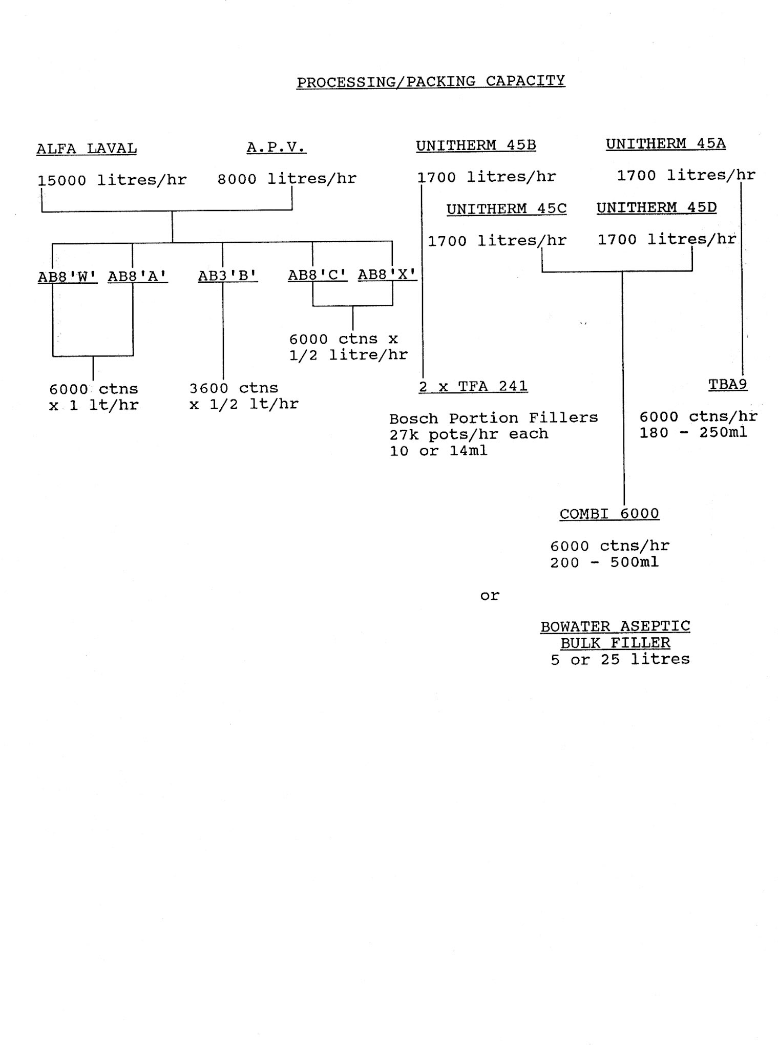 1991 Presentation to local milk producers during factory visit in July 1991. (Courtesy Crediton Museum)
