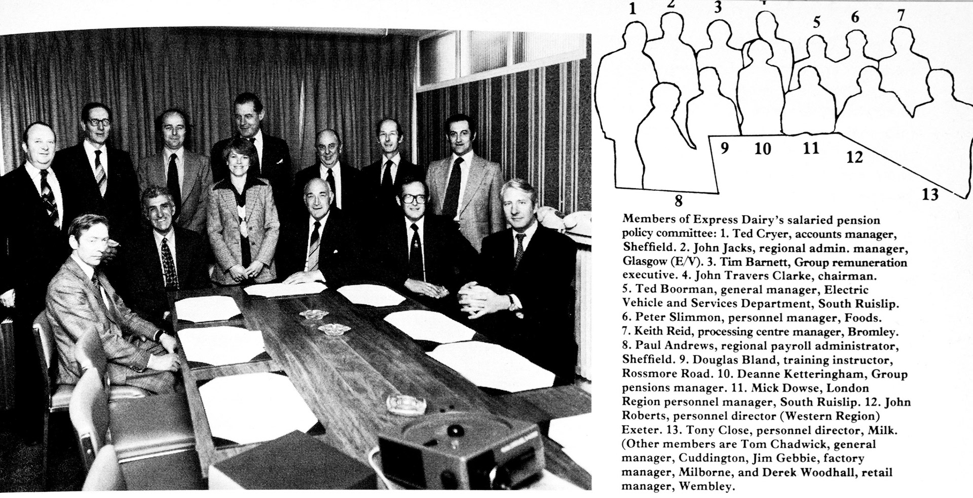 1979 Express Salaried Pension policy committee members-Ted Cryer (Sheffield Accounts Manager), John Jacks (Eden Vale Regional Admin Manager-Glasgow), Tim Barnett (Group Remuneration), John Travers Clarke (Chairman), Ted Boorman (EVM General Manager), Peter Slimmon (Personnel Manager-Foods), Keith Reid (Bromley Processing Manager), Paul Andrews (Sheffield Payroll Admin), Doug Bland (Rossmore Road Training), Deanne Ketteringham (Group Pensions Manager), Mick Dowse (Personnel Manager-London), John Roberts (Western Personnel Manager), Tony Close (Personnel Director). Other members include Tom Chadwick (Cuddington General Manager), Jim Gebbie (Milborne Factory Manager) and Derek Woodhall (Wembley Retail Manager) (Express News Autumn)