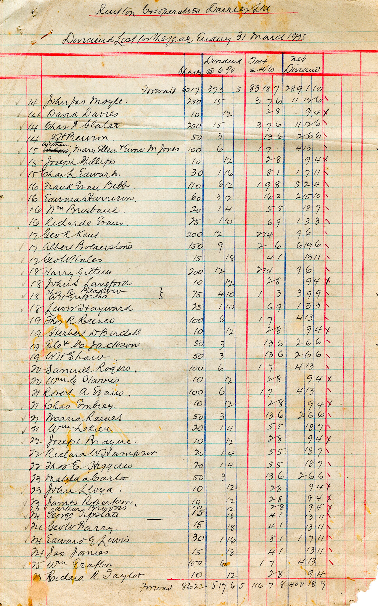 1935 Dividend List