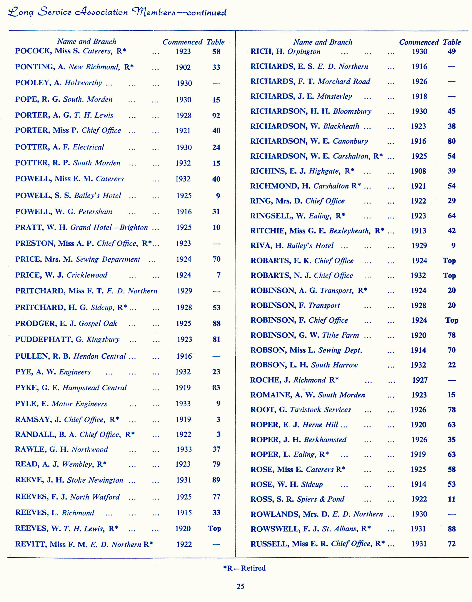 1965 Long Service Awards Programme (Courtesy Kevin Yates)